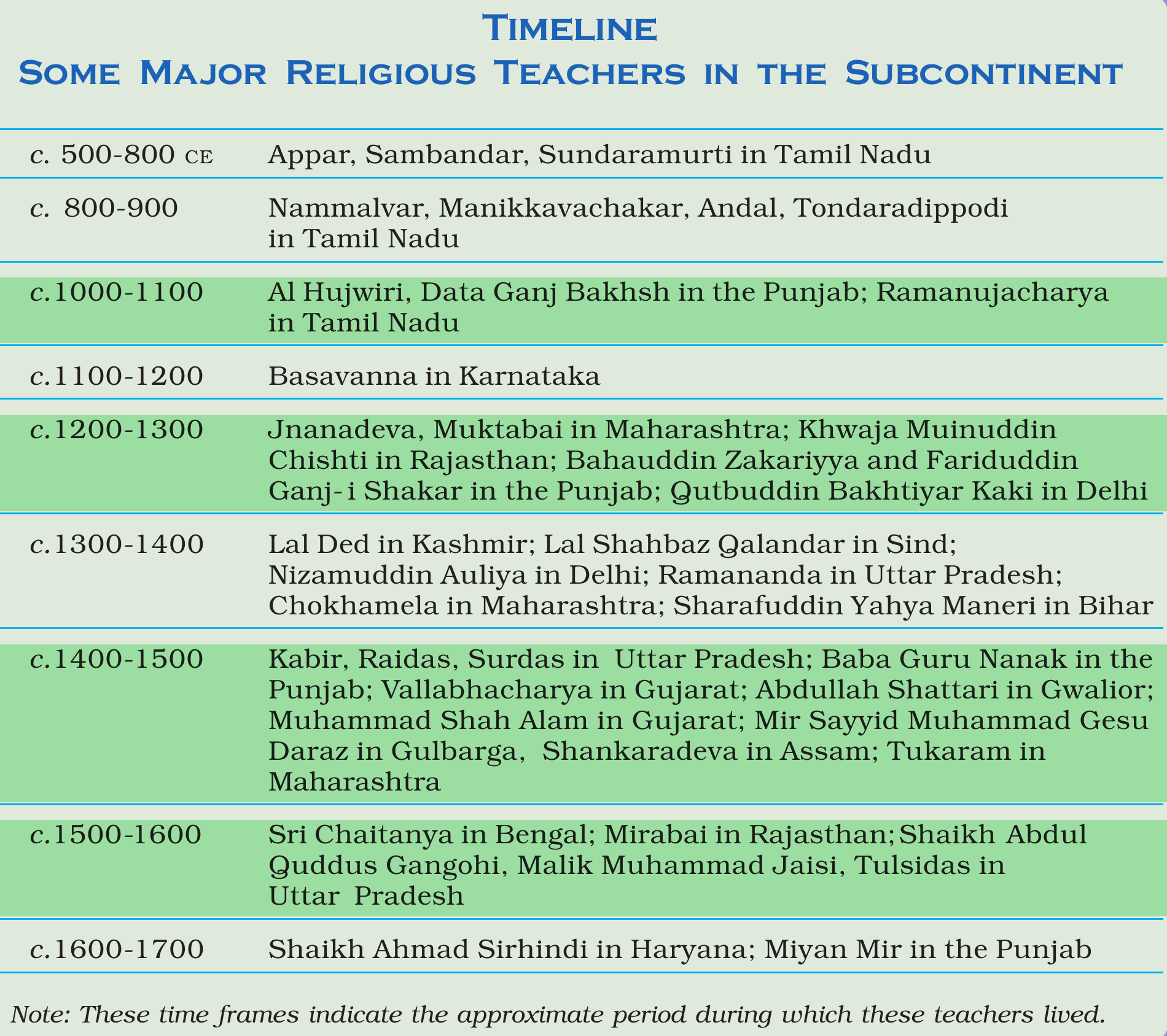 NCERT extract