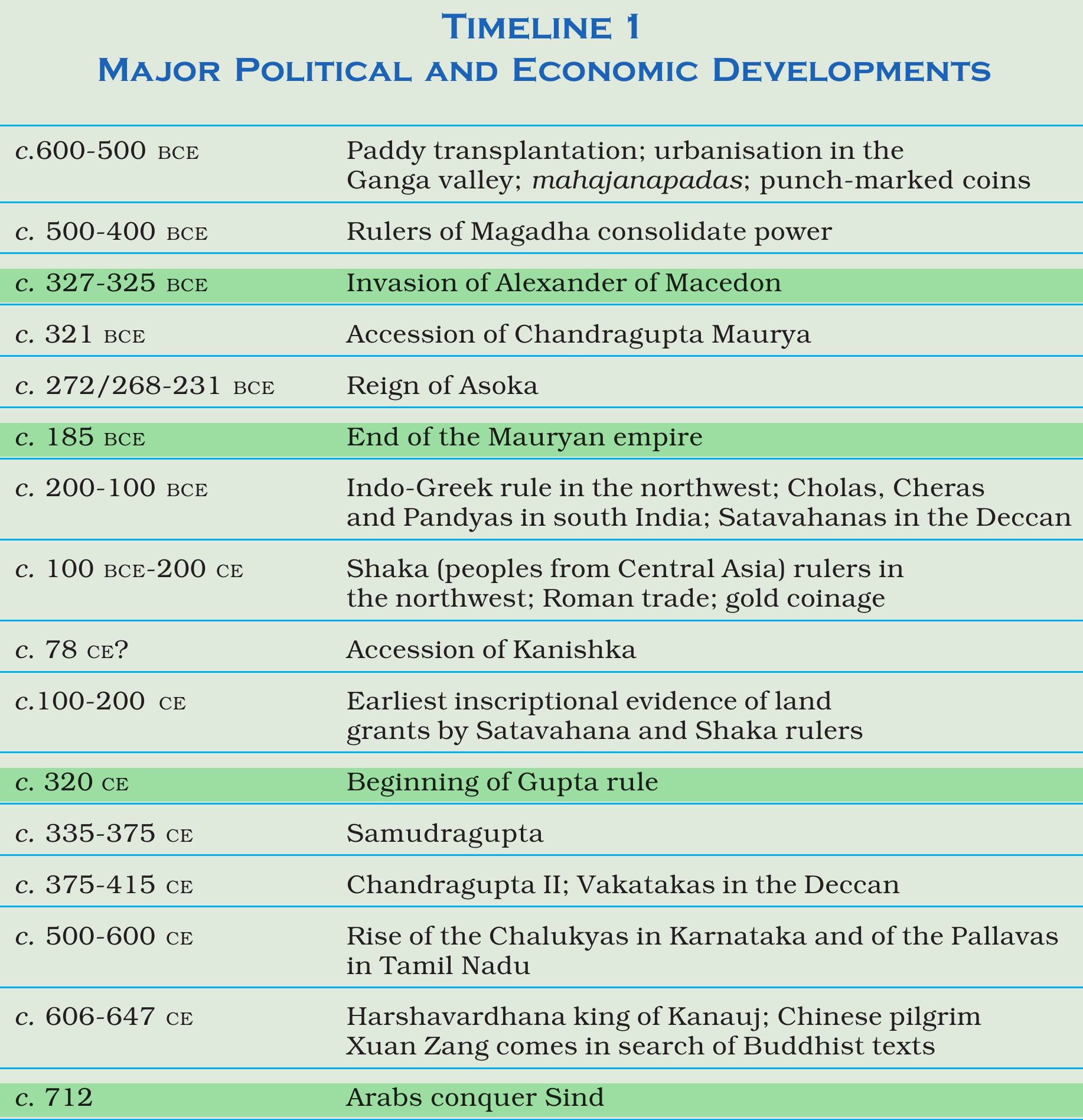 NCERT extract
