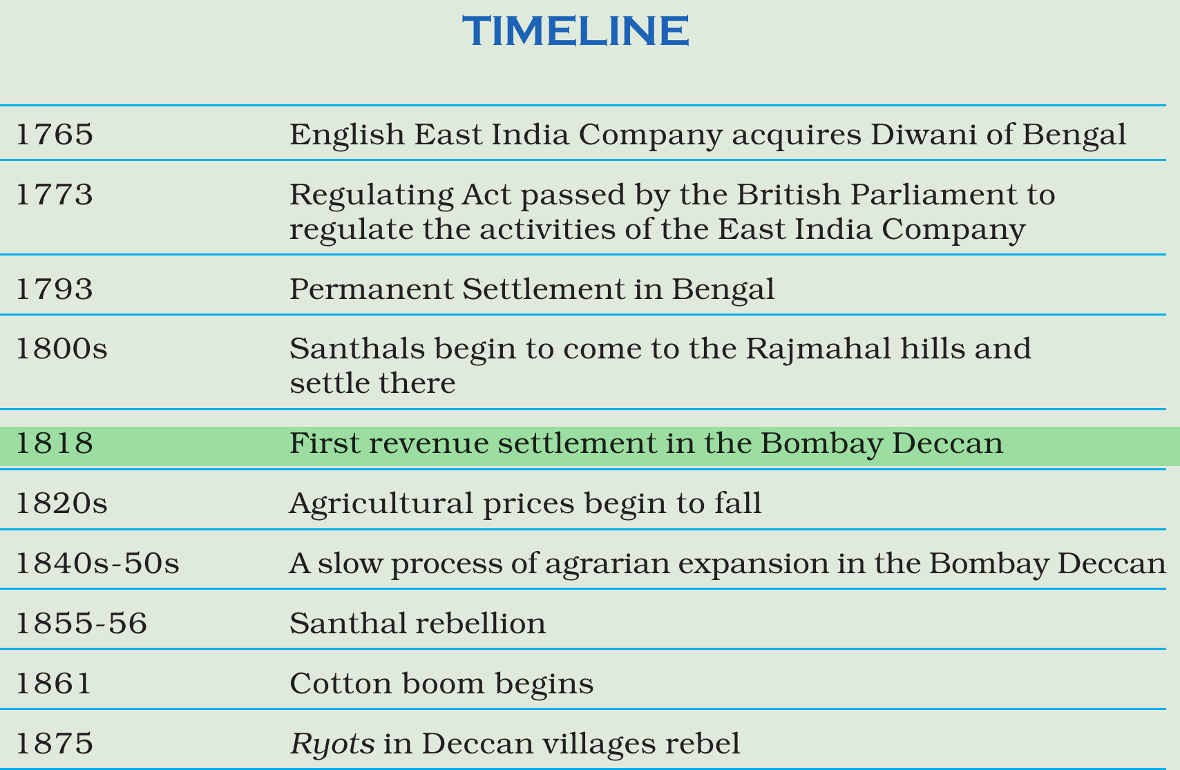 NCERT extract