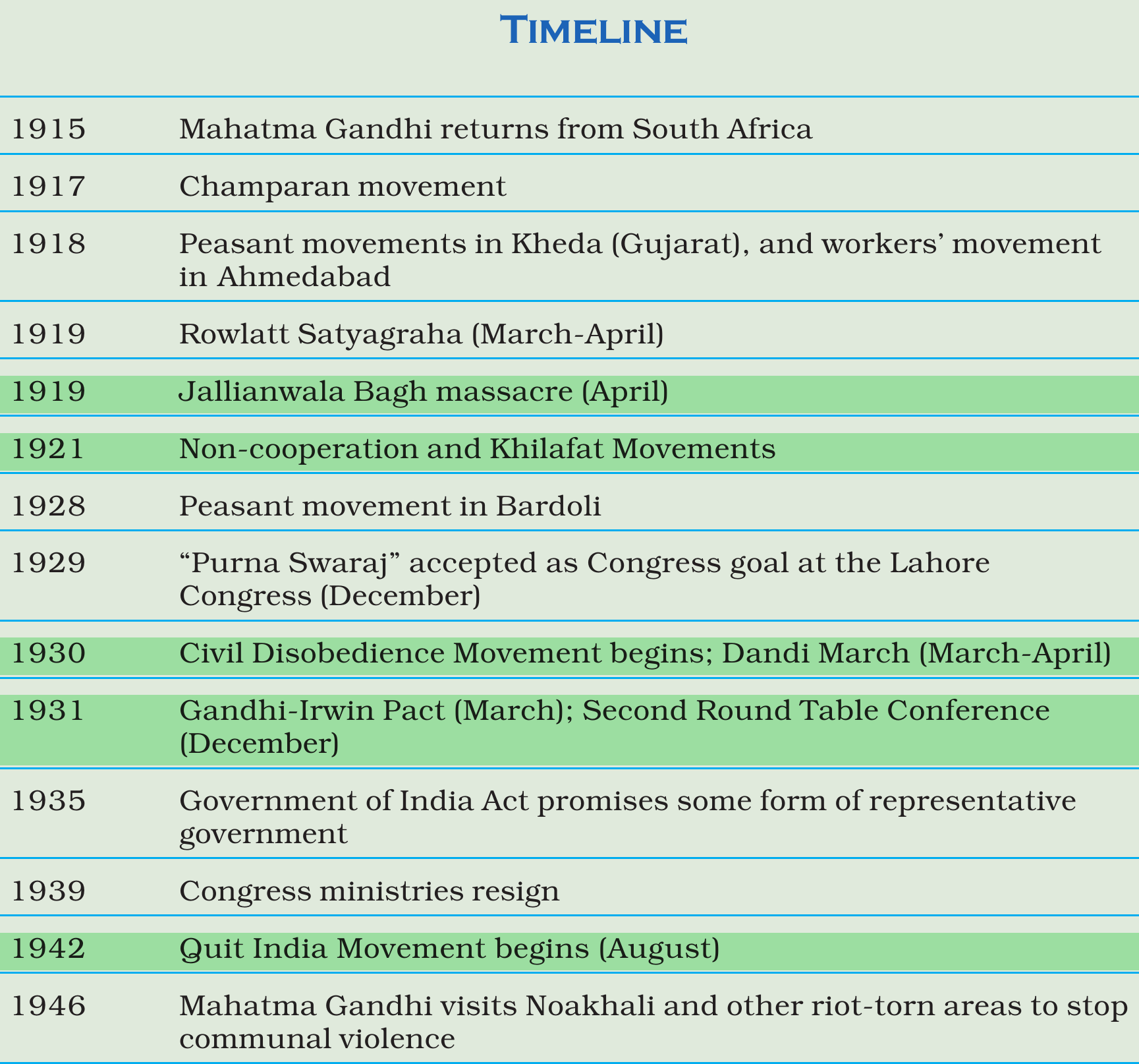 NCERT extract