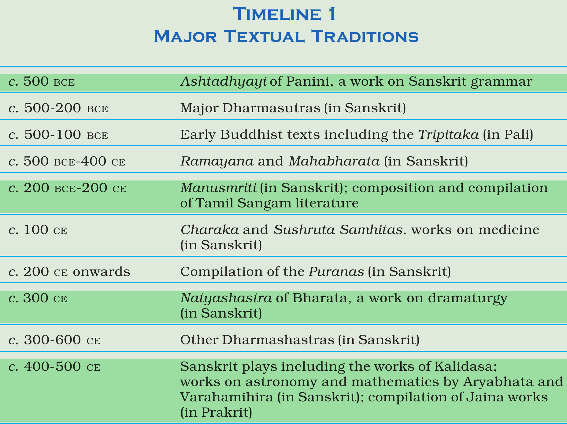 NCERT extract