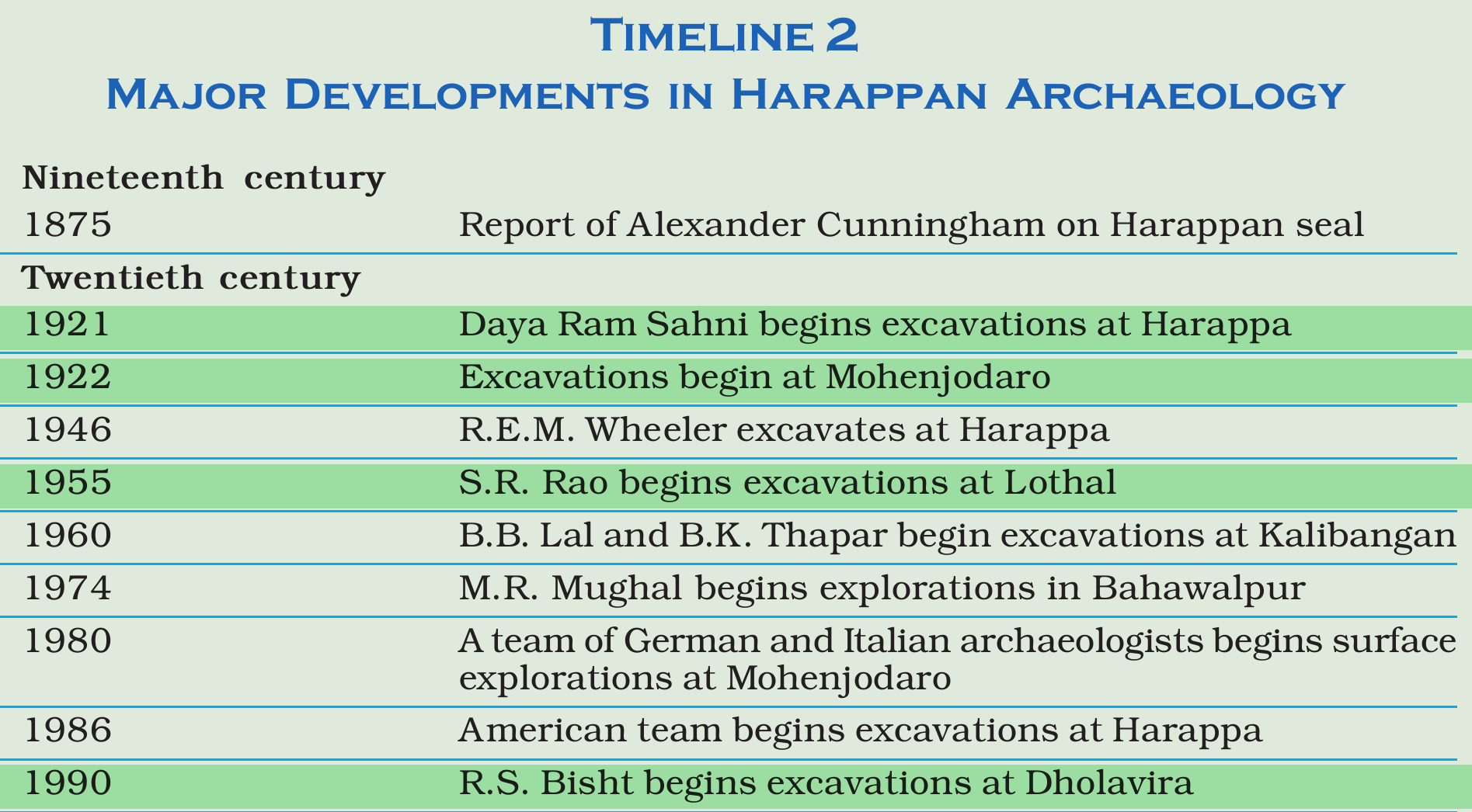 NCERT extract
