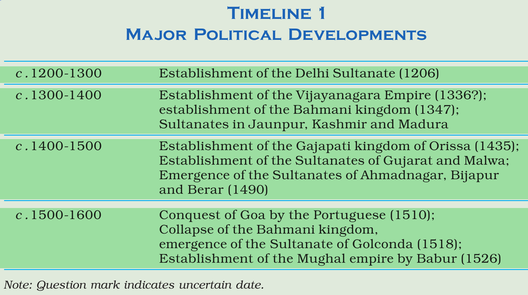 NCERT extract