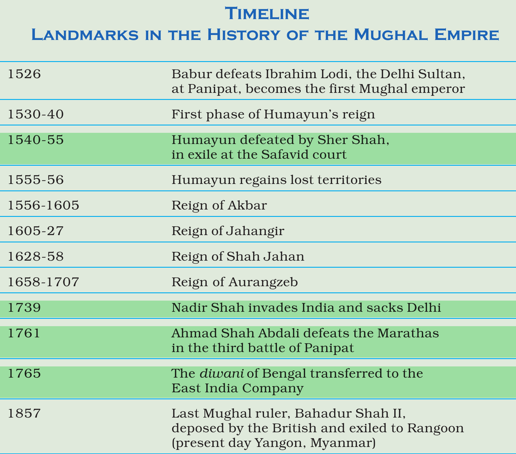 NCERT extract