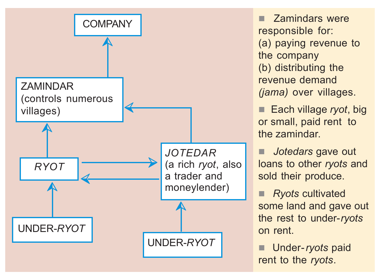 NCERT extract