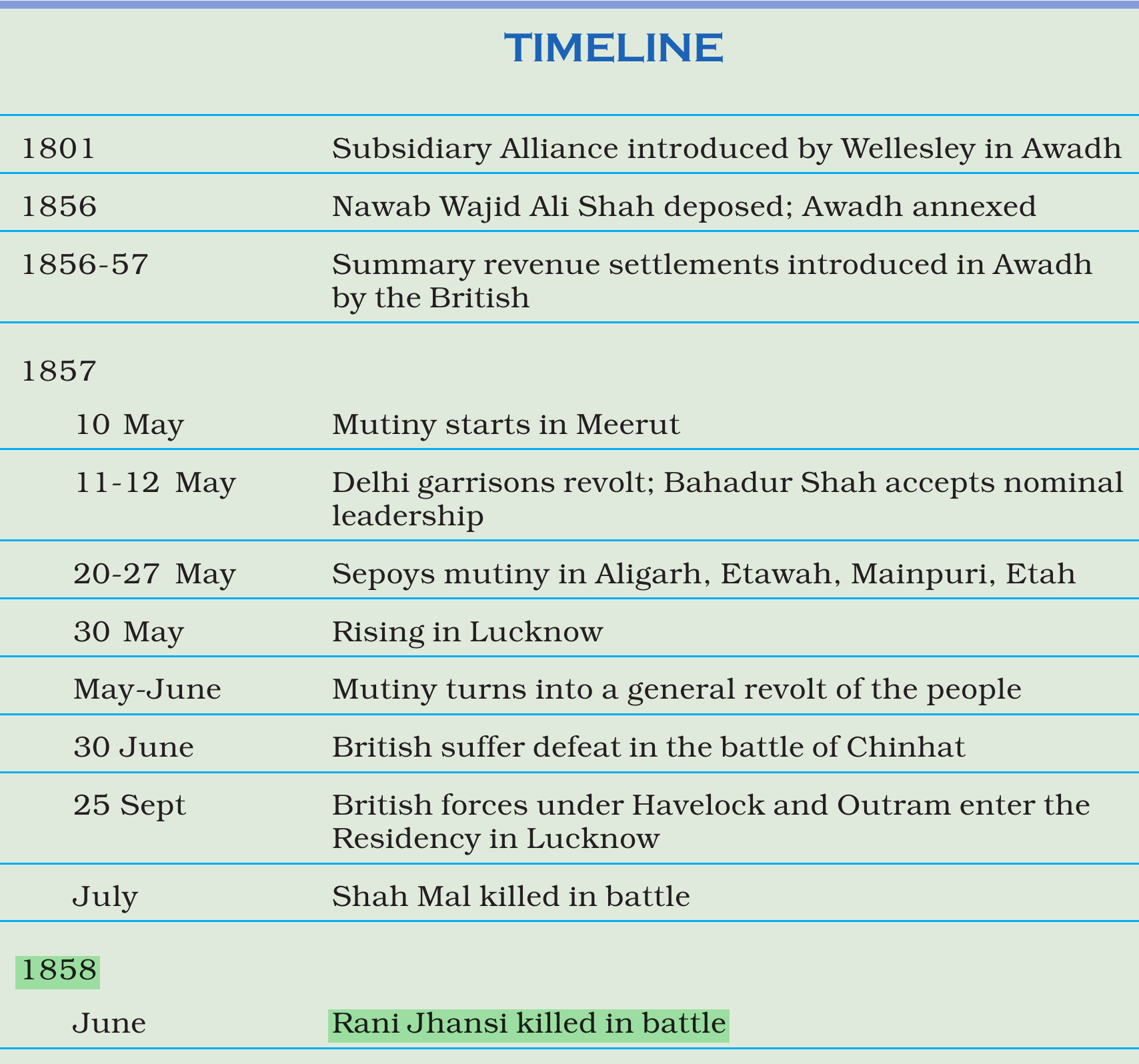 NCERT extract