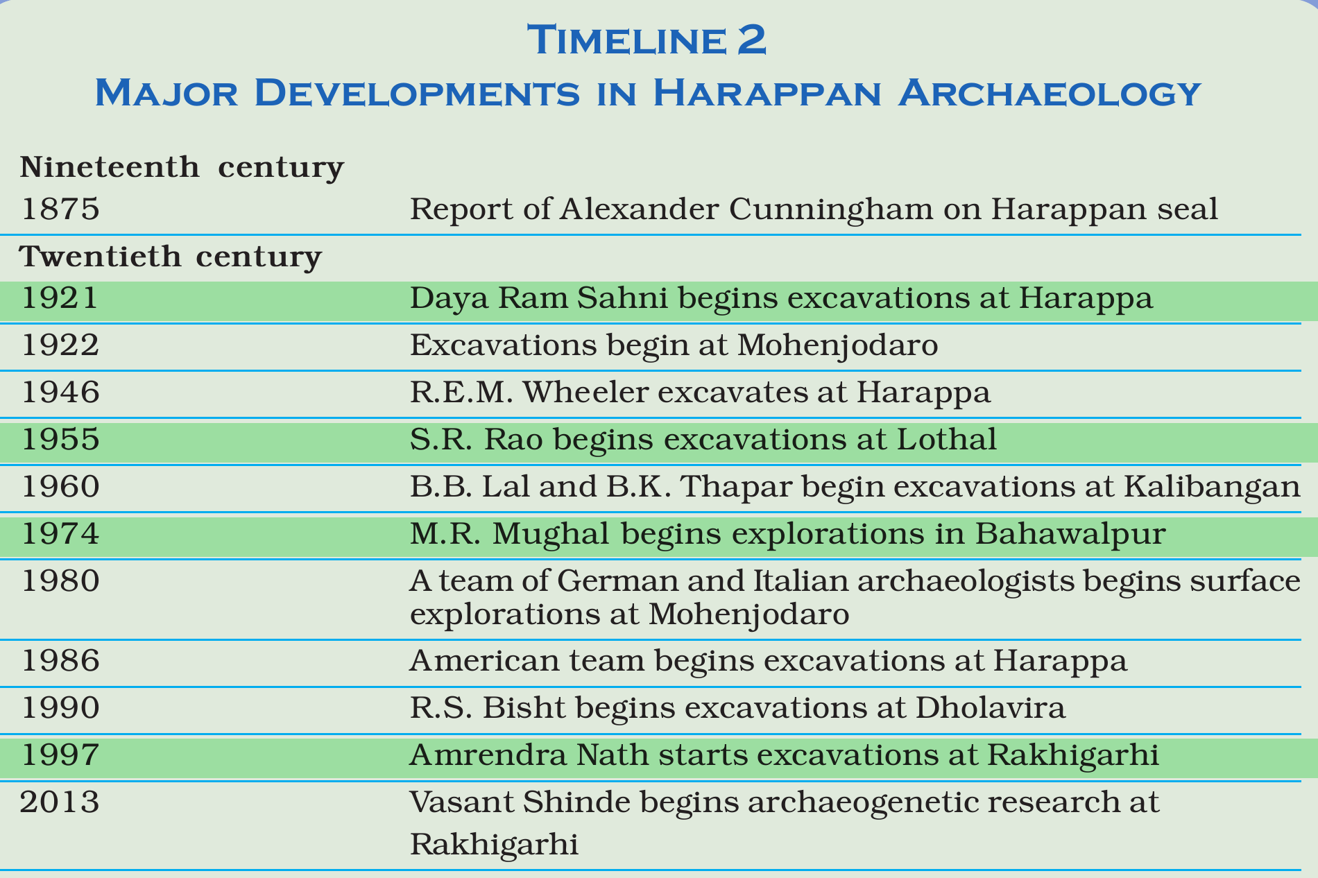 NCERT extract