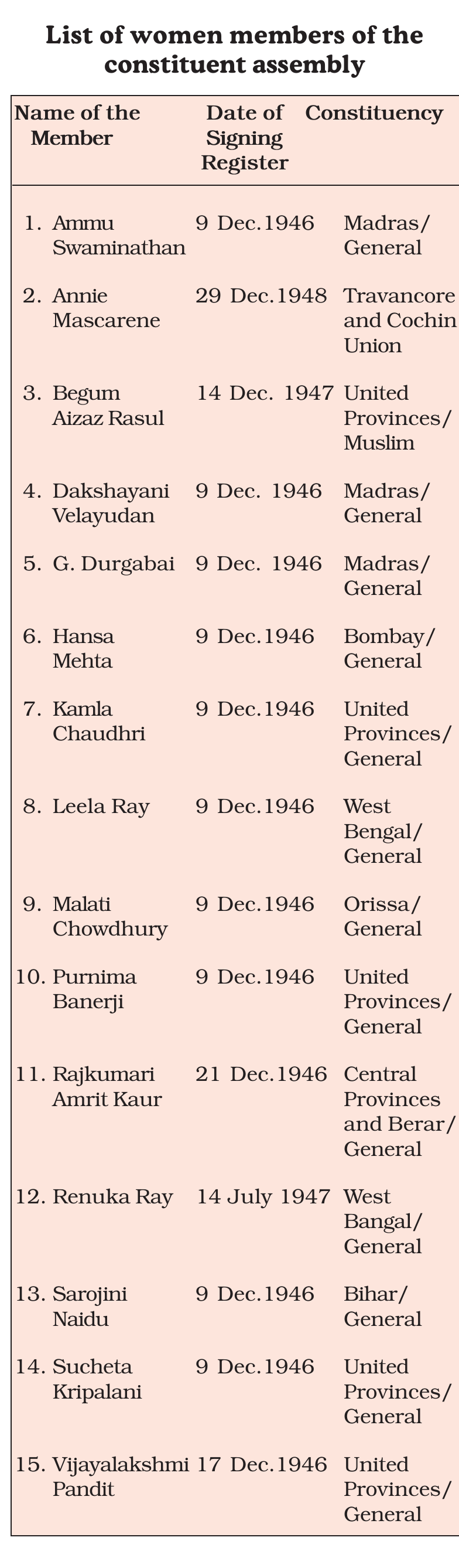 NCERT extract