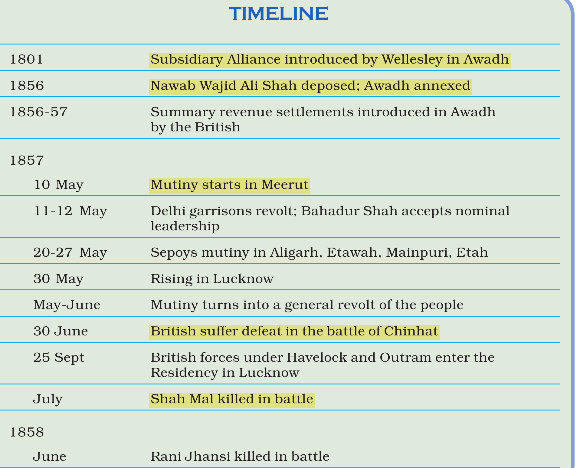 NCERT extract