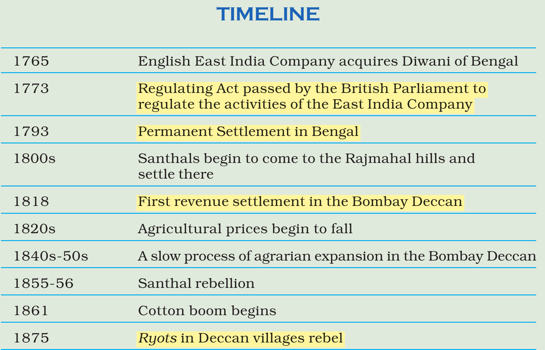 NCERT extract