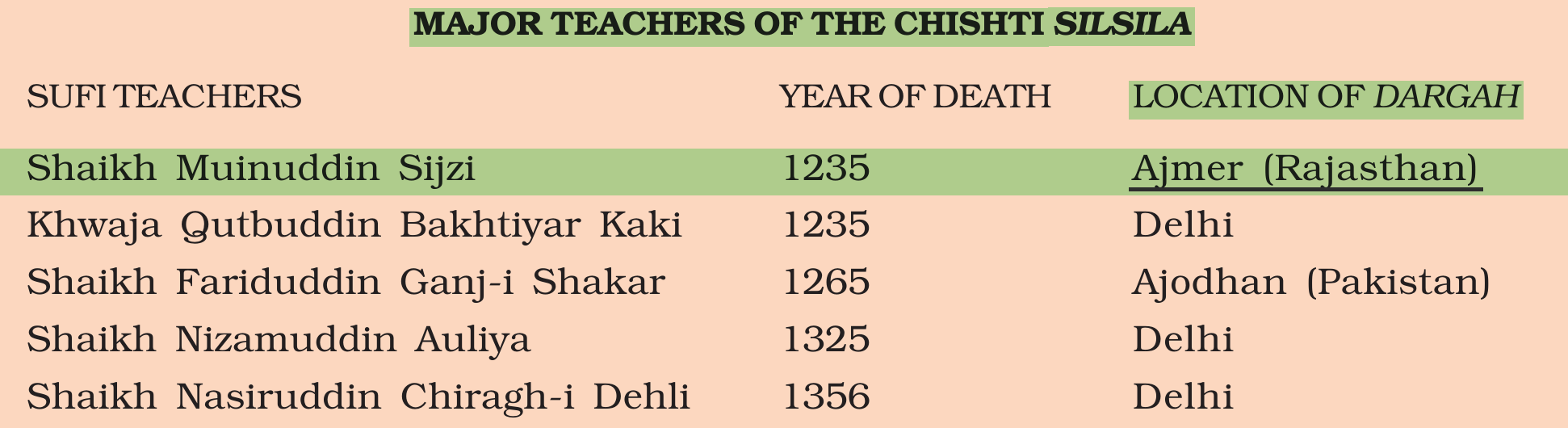NCERT extract
