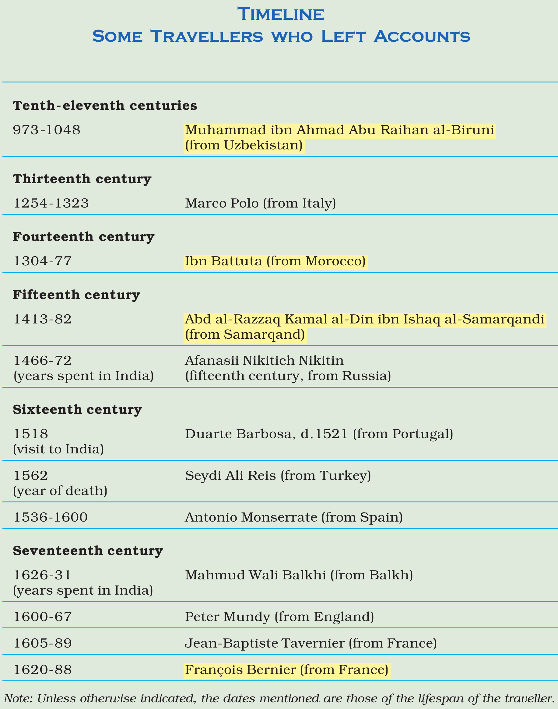 NCERT extract
