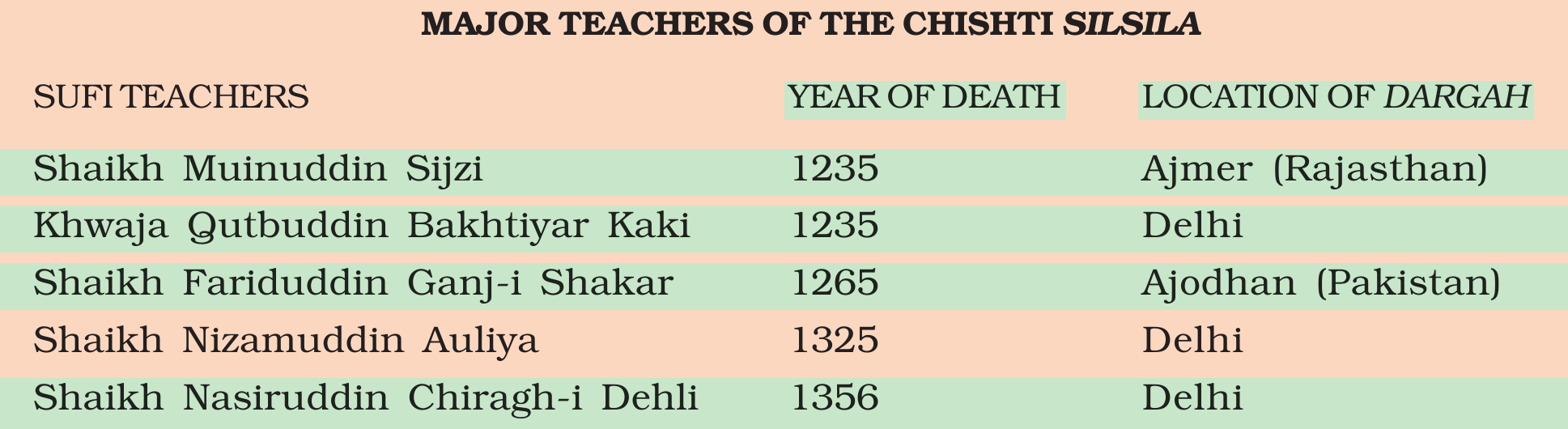NCERT extract