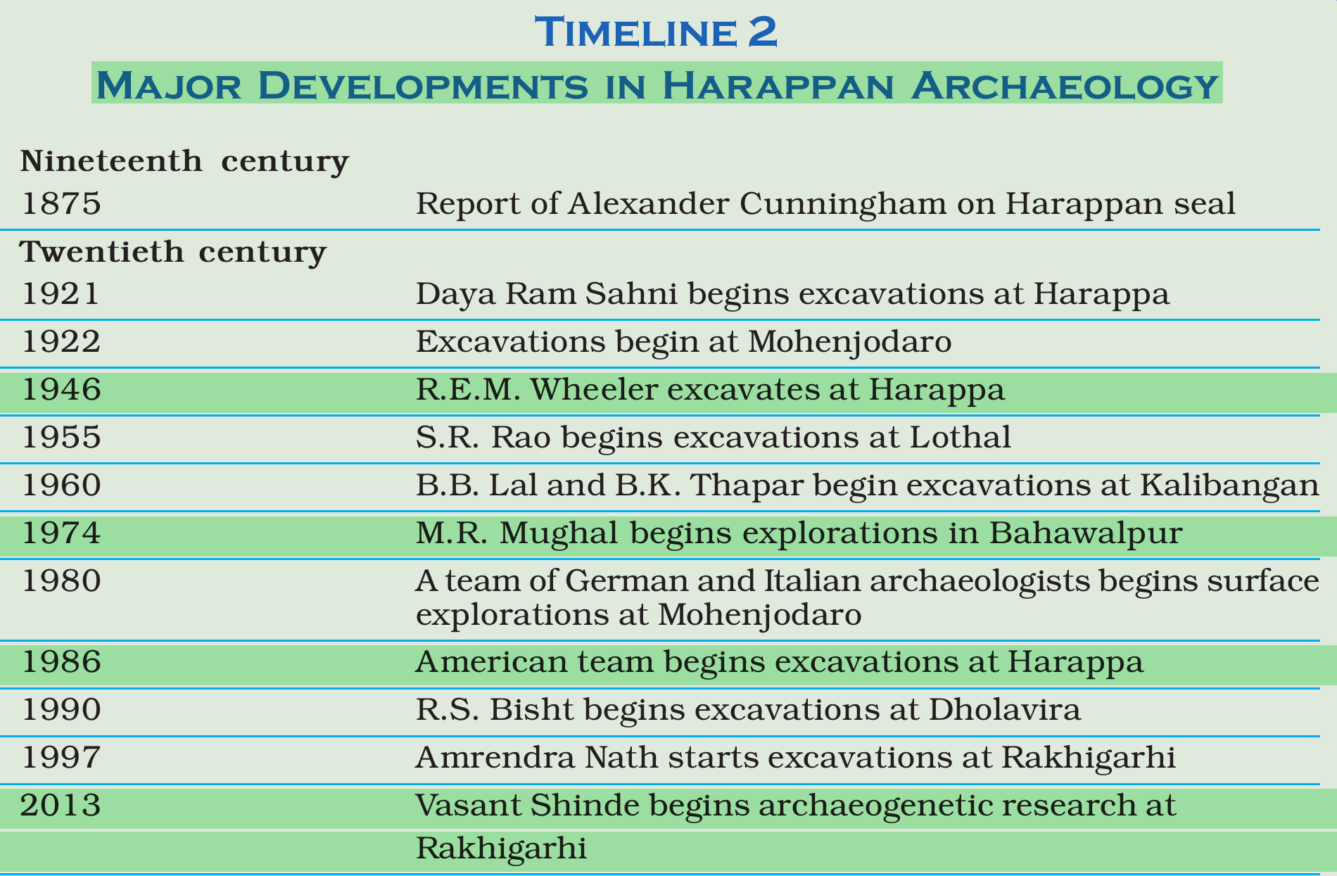 NCERT extract
