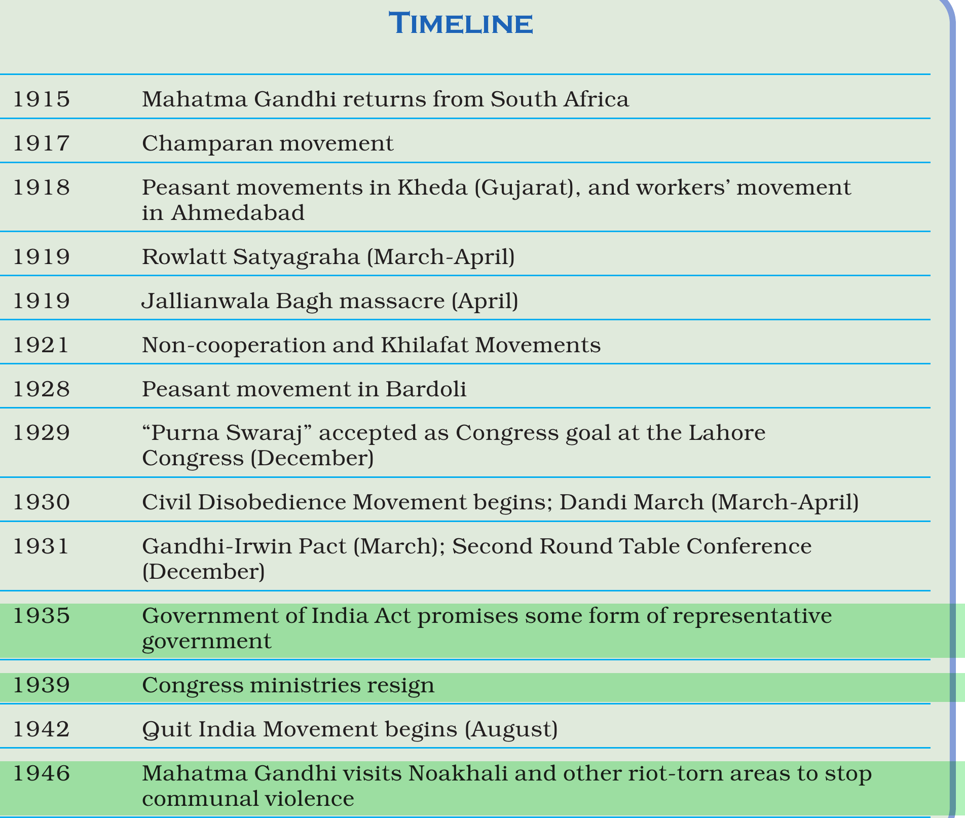 NCERT extract