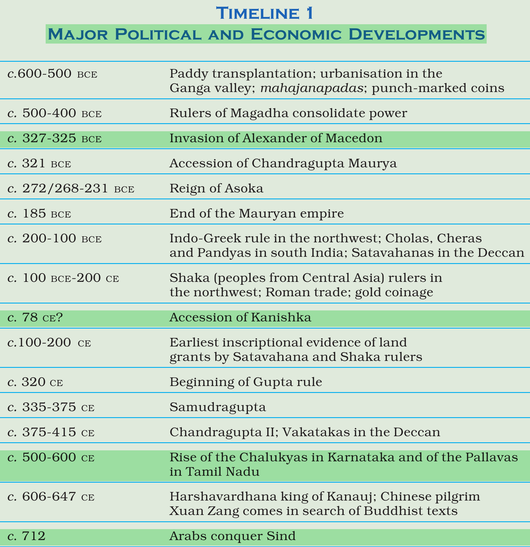 NCERT extract