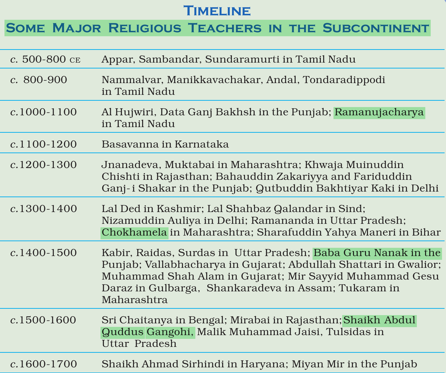 NCERT extract