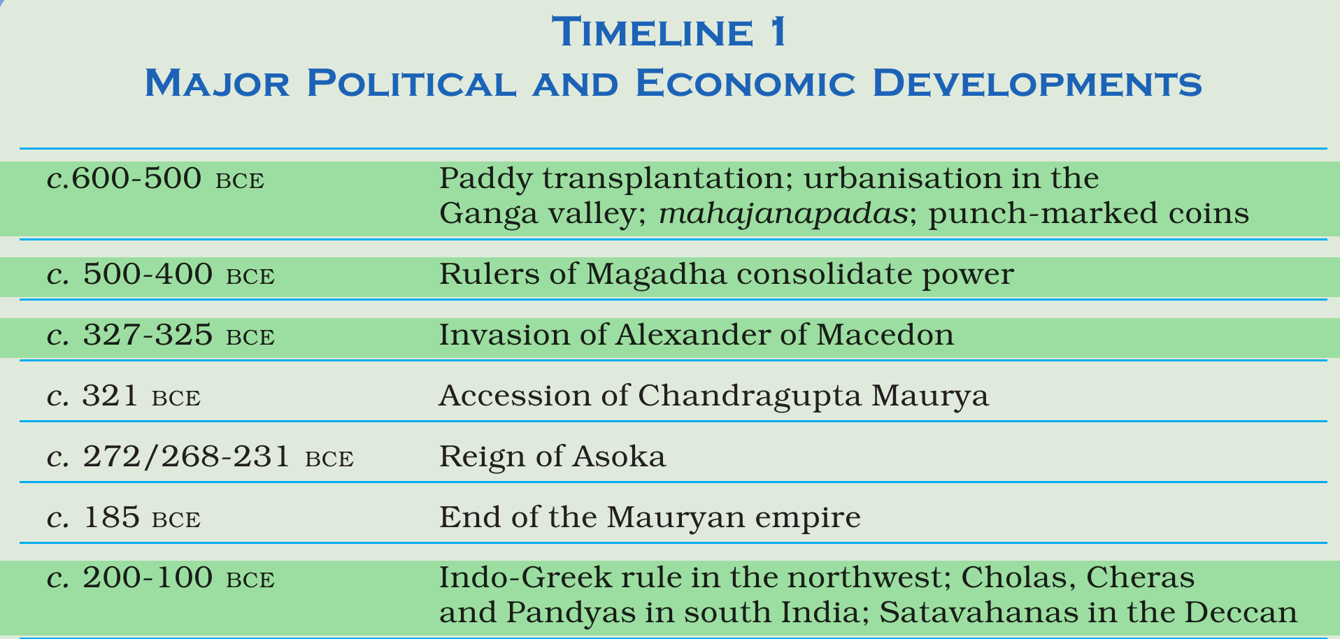 NCERT extract