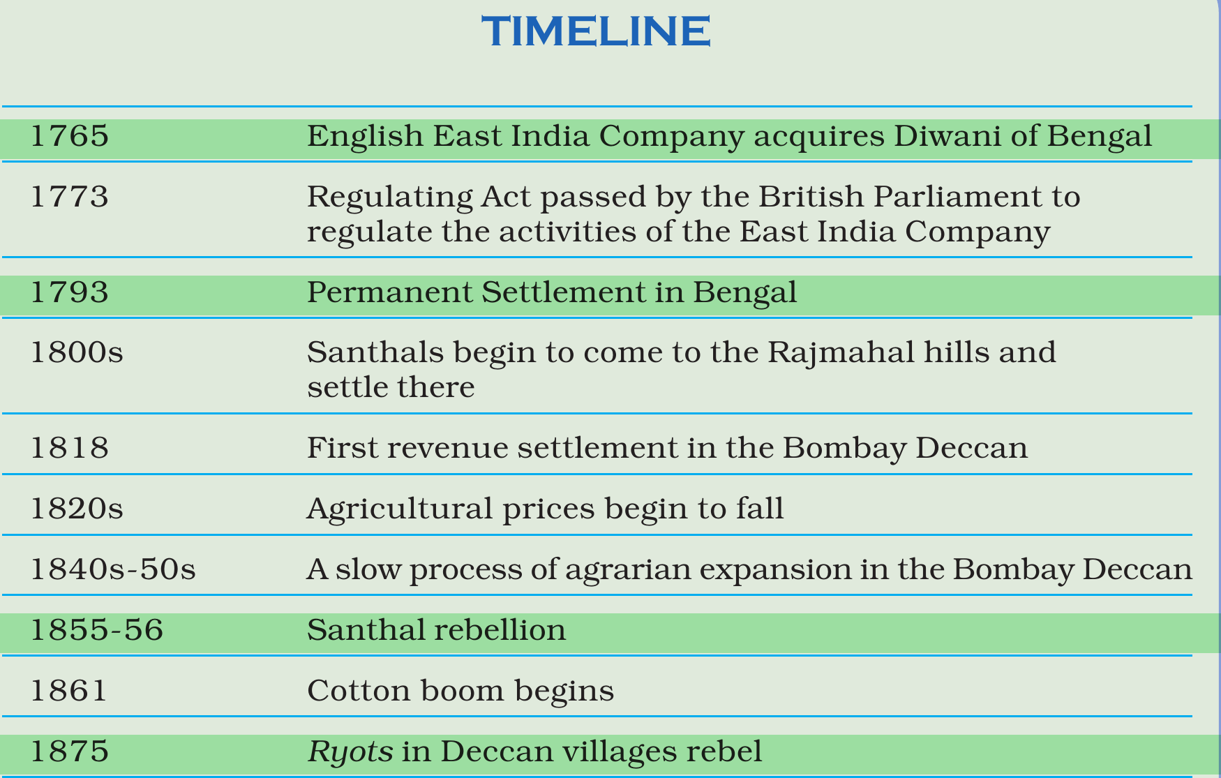 NCERT extract