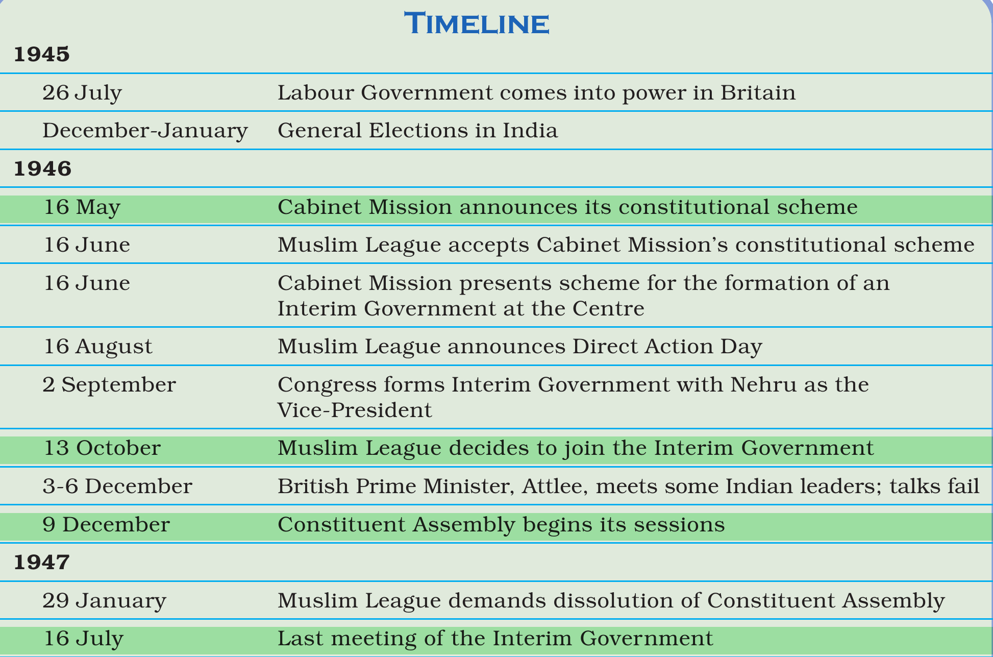 NCERT extract