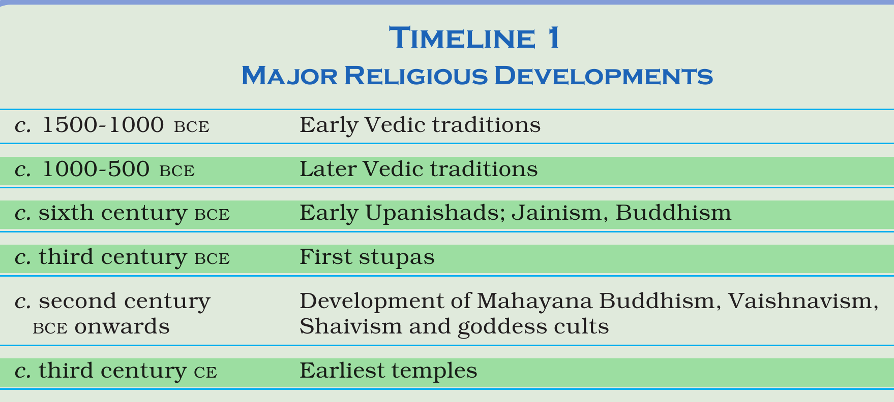 NCERT extract