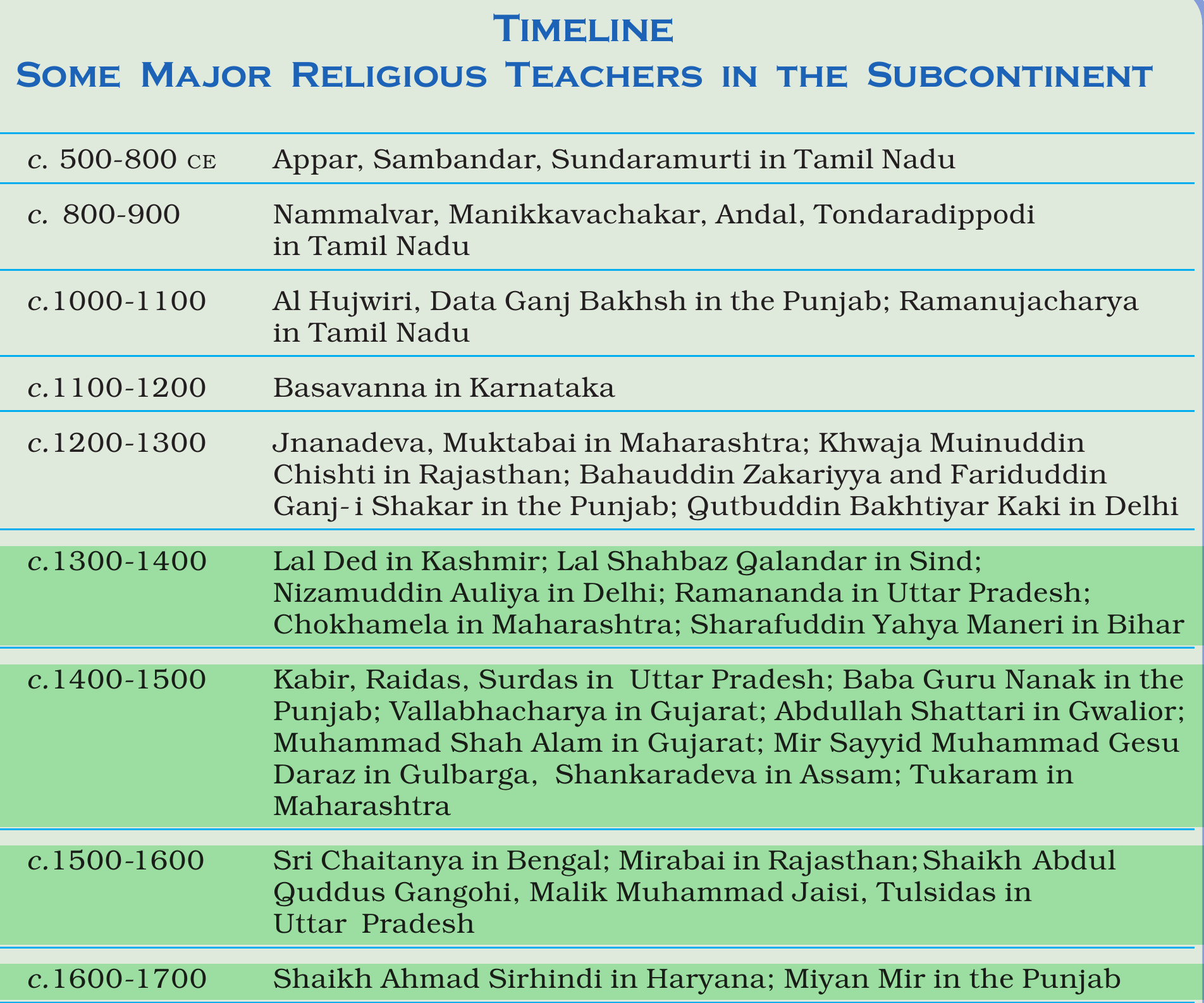 NCERT extract