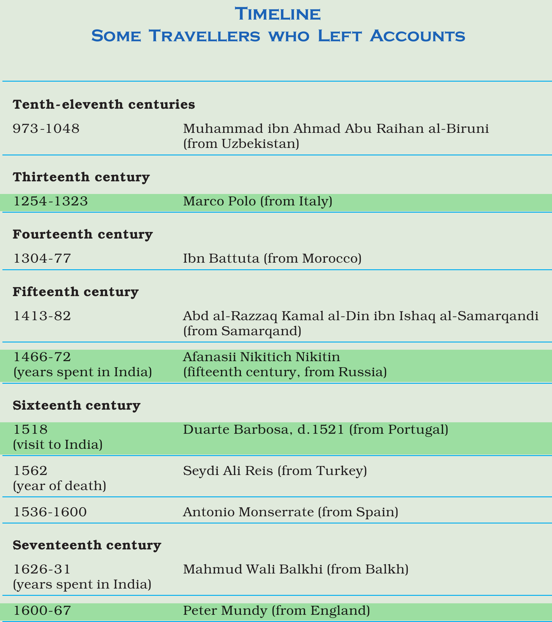 NCERT extract