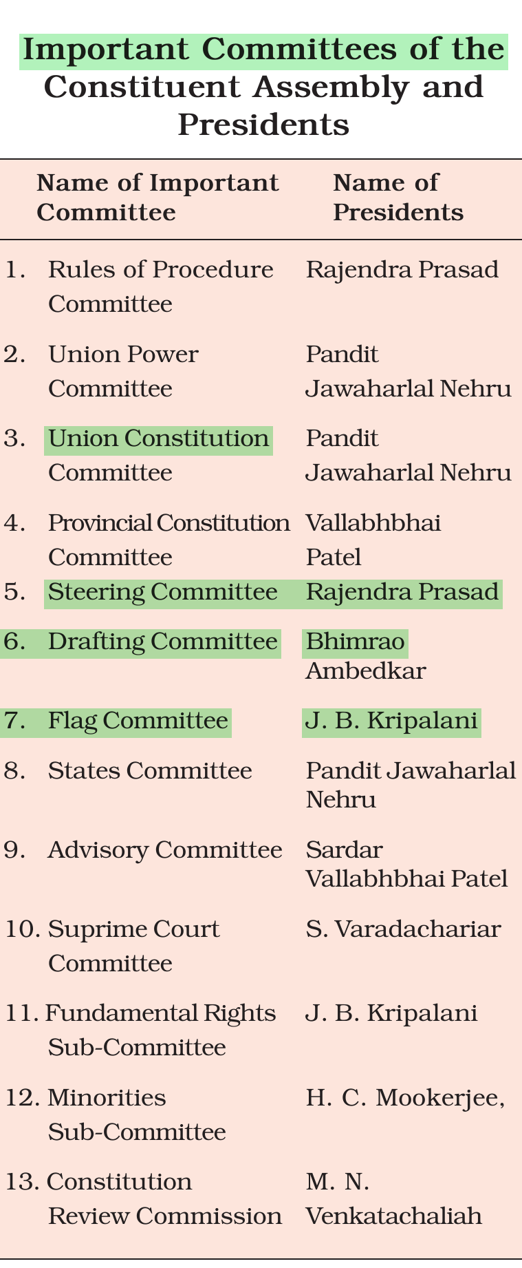 NCERT extract