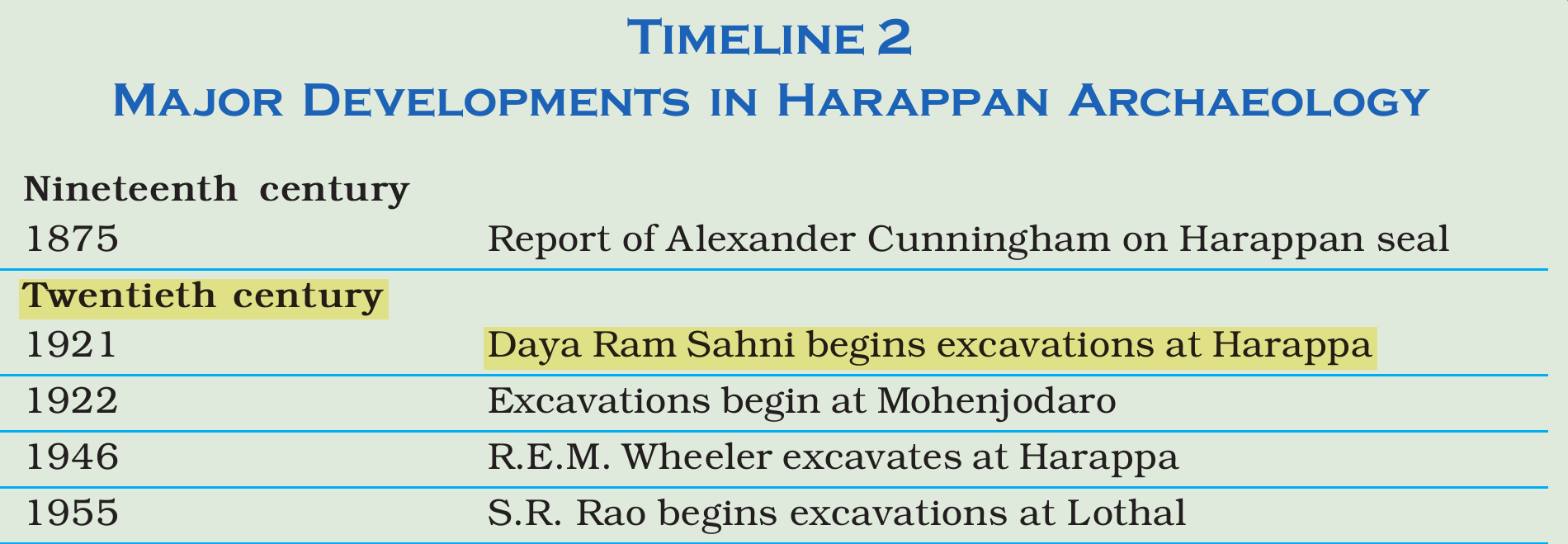 NCERT extract