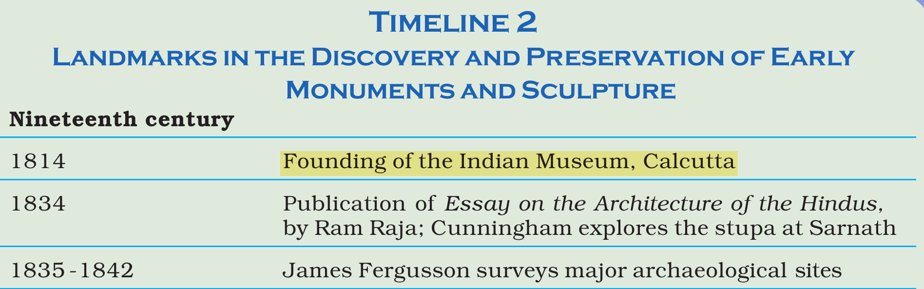 NCERT extract