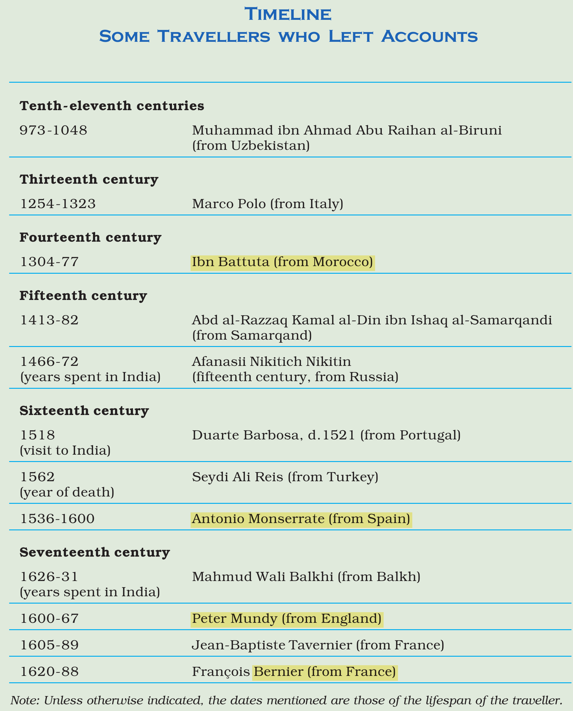 NCERT extract