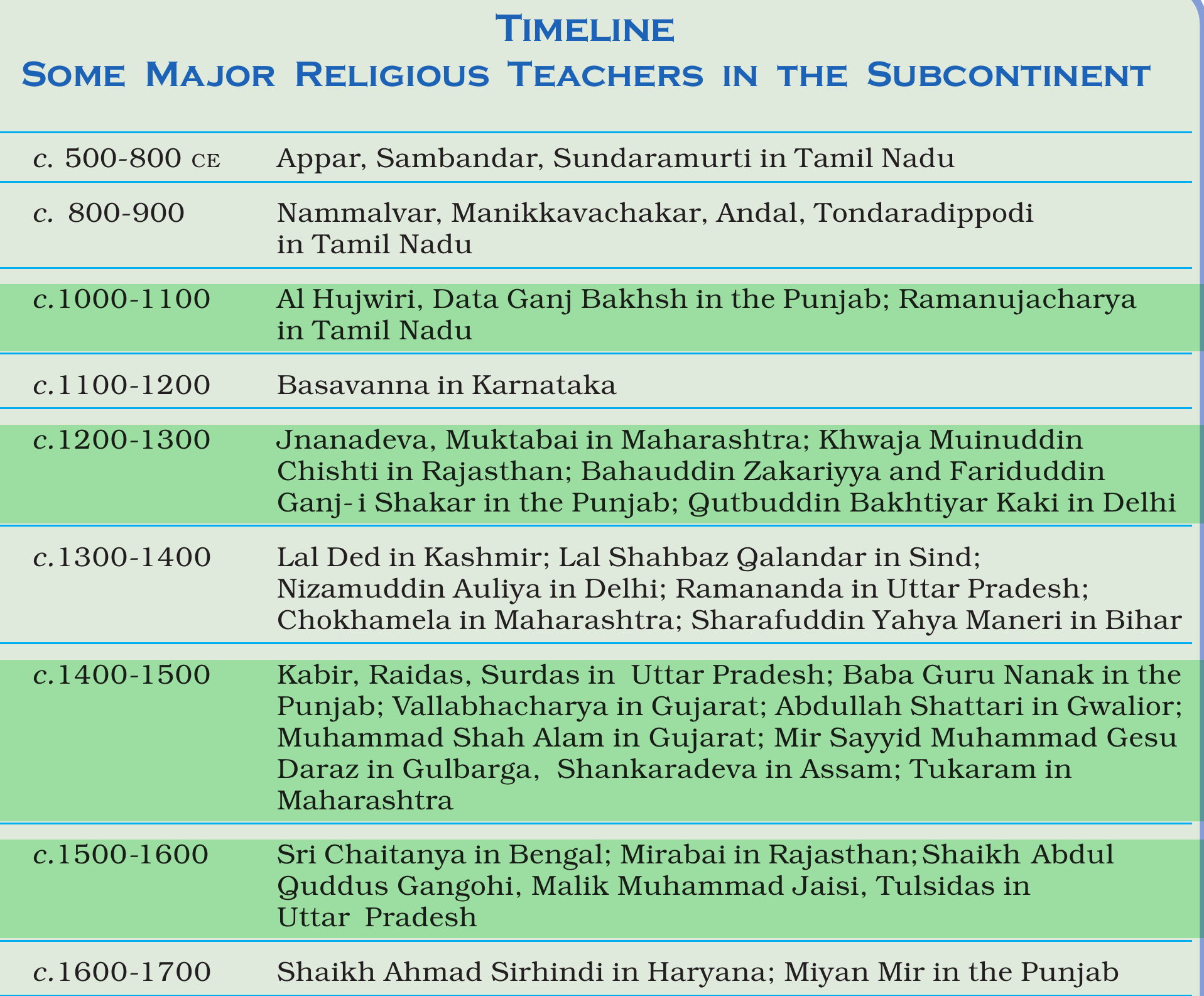 NCERT extract