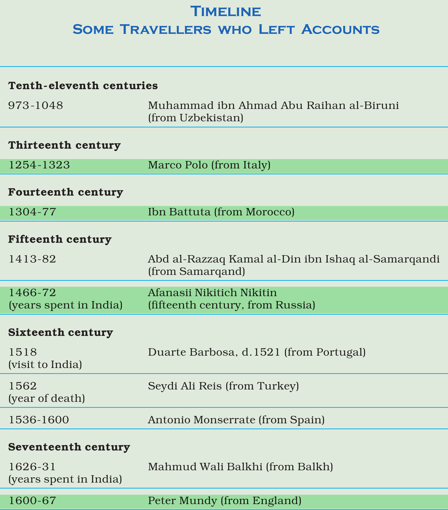NCERT extract