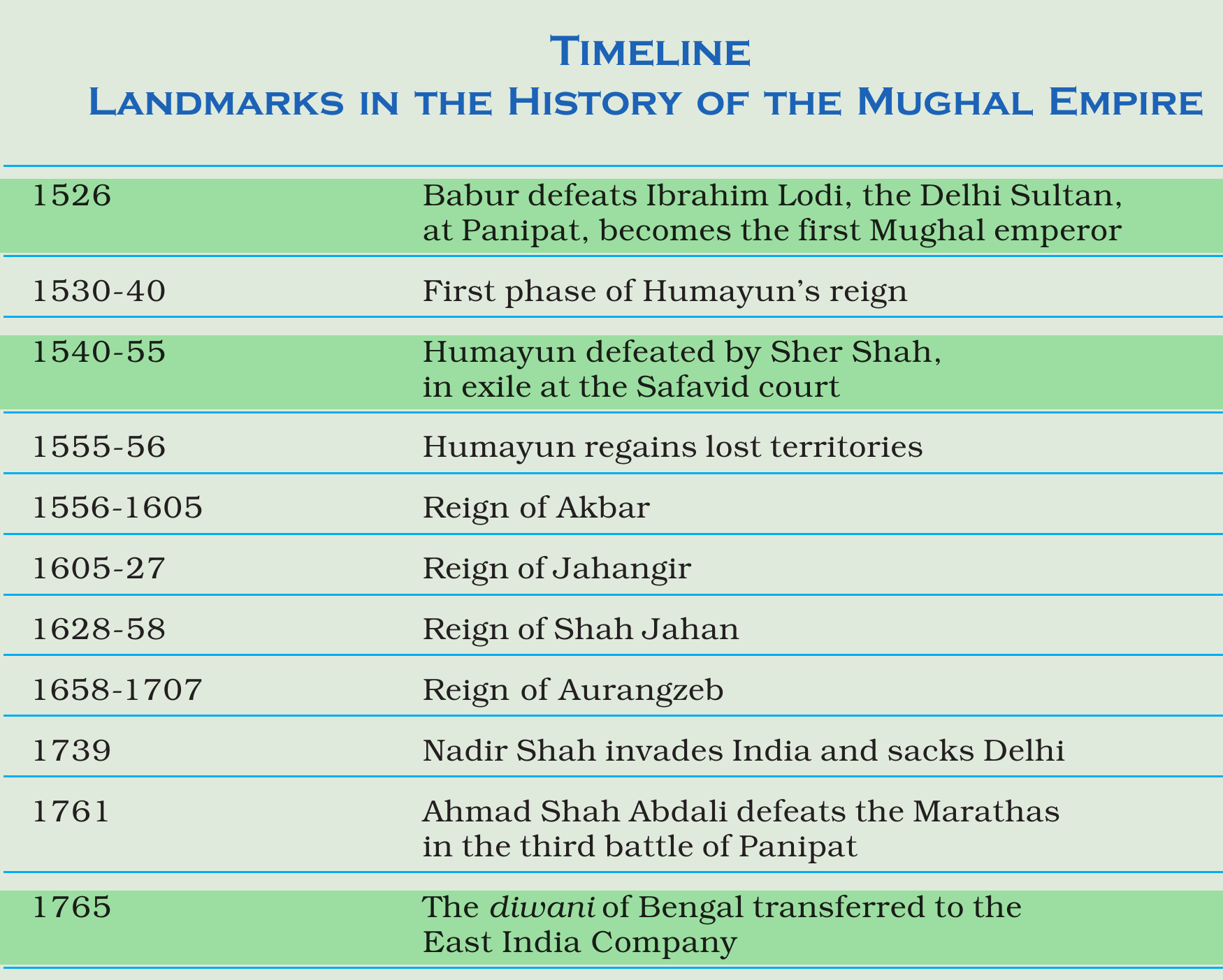 NCERT extract