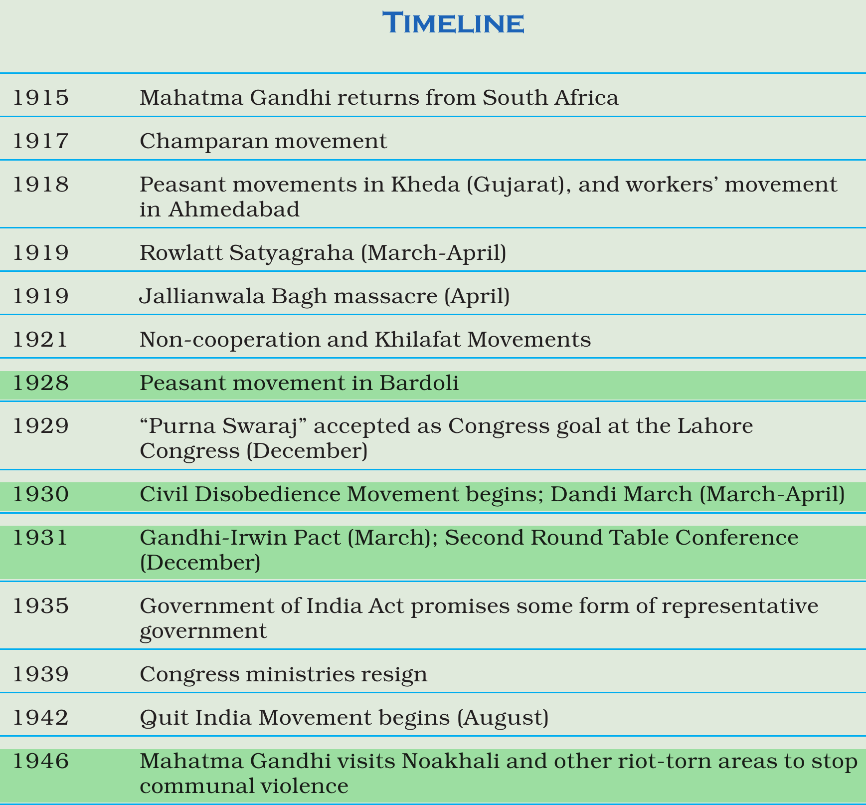 NCERT extract
