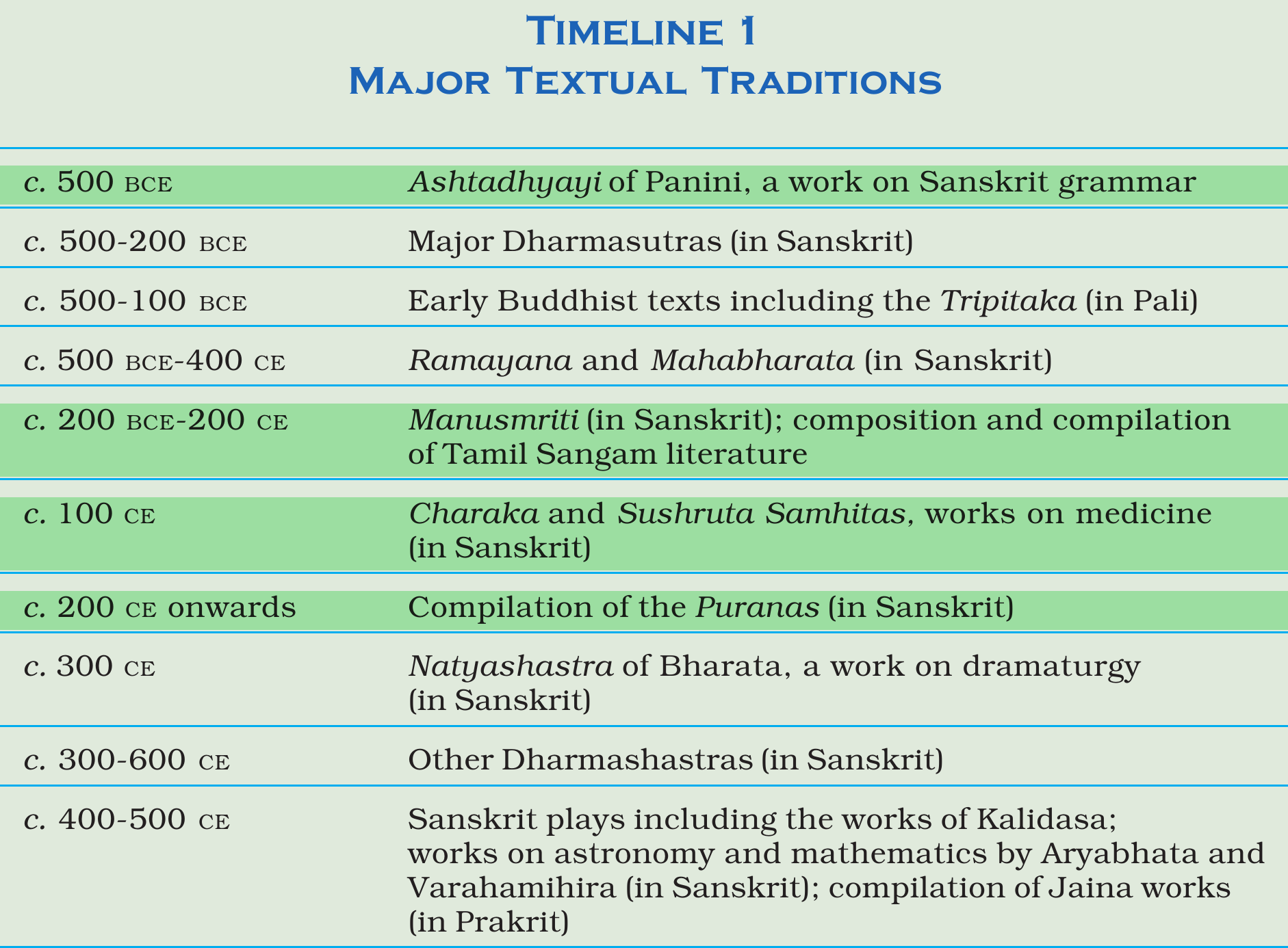 NCERT extract