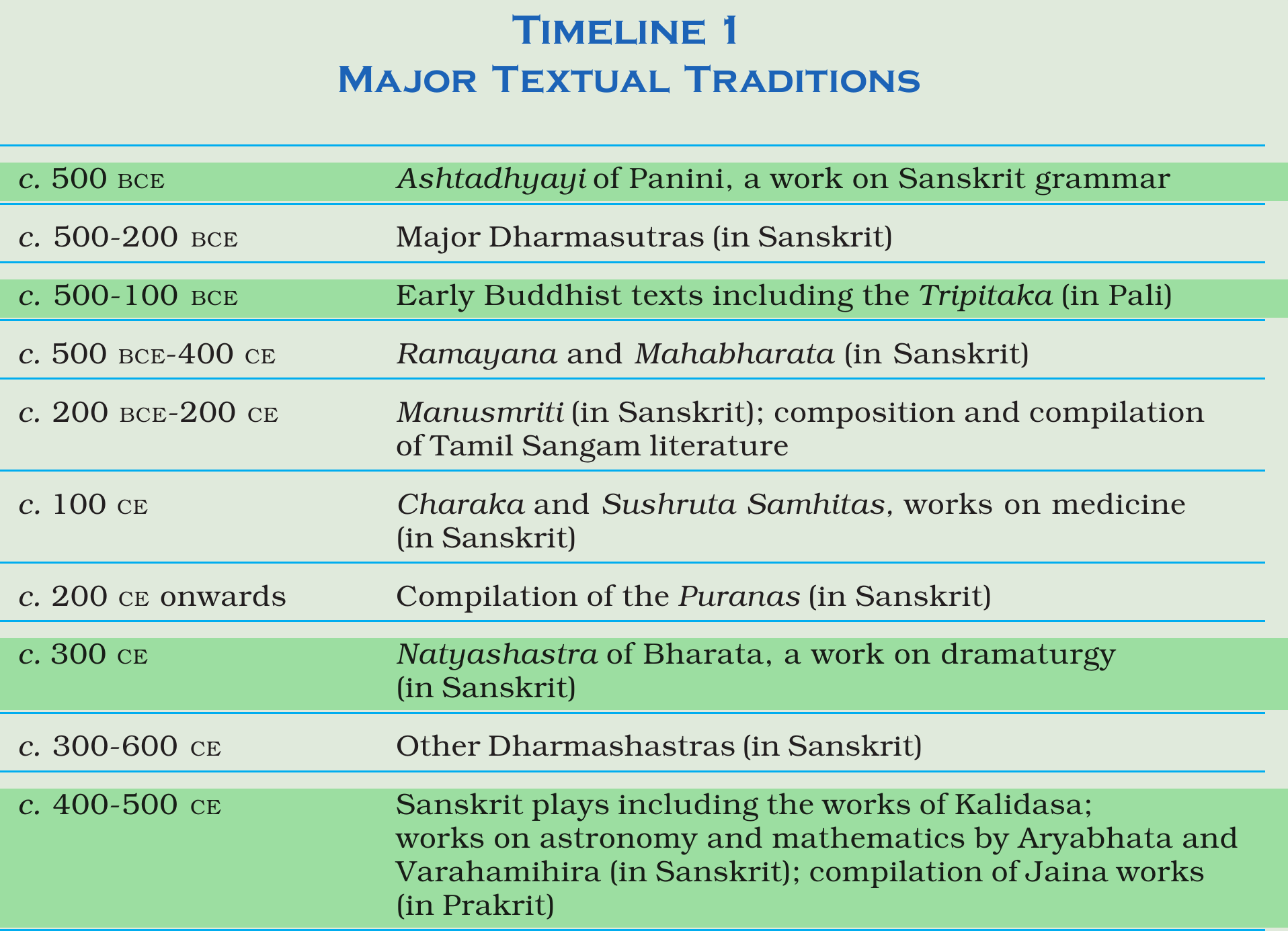 NCERT extract