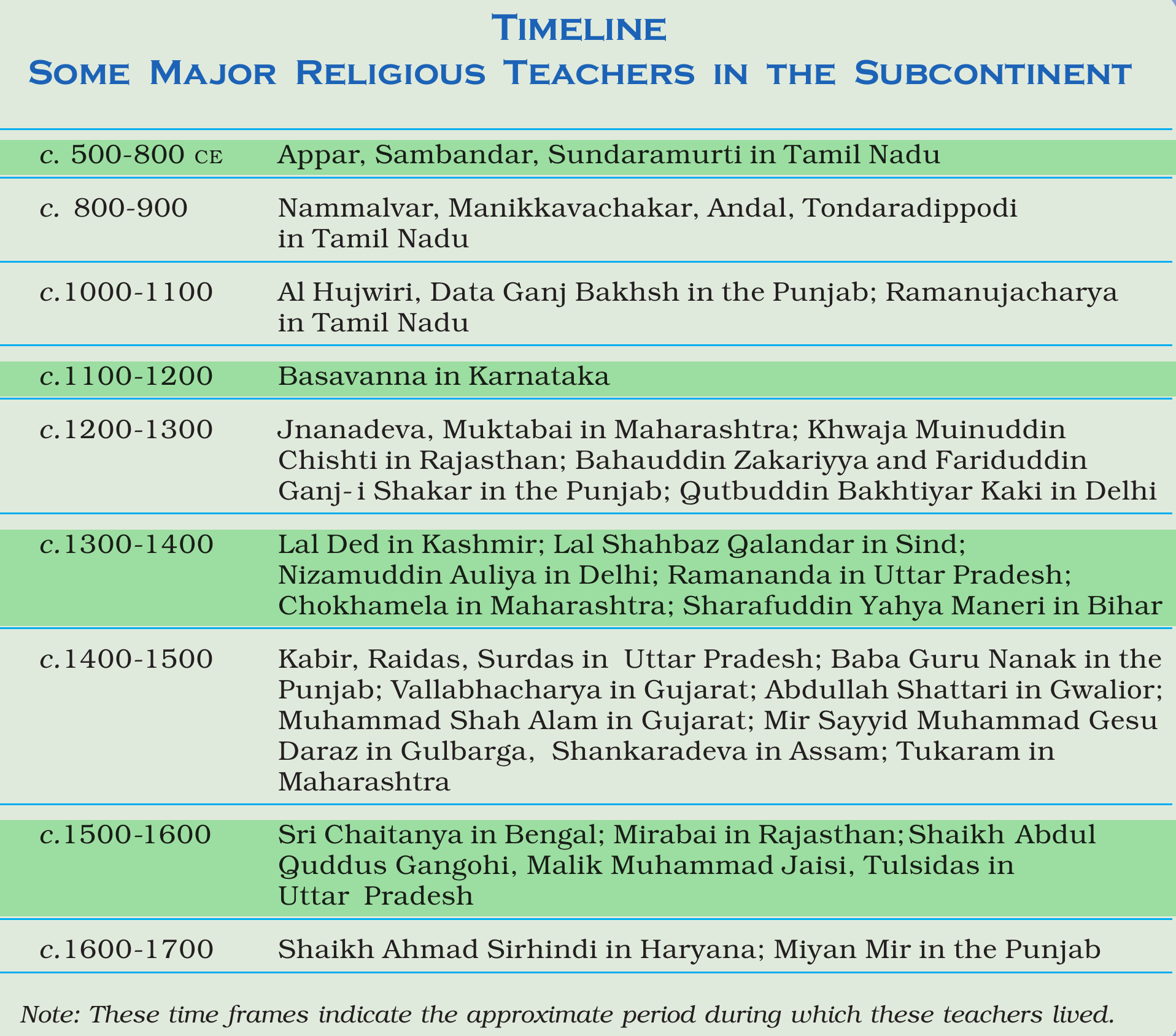 NCERT extract