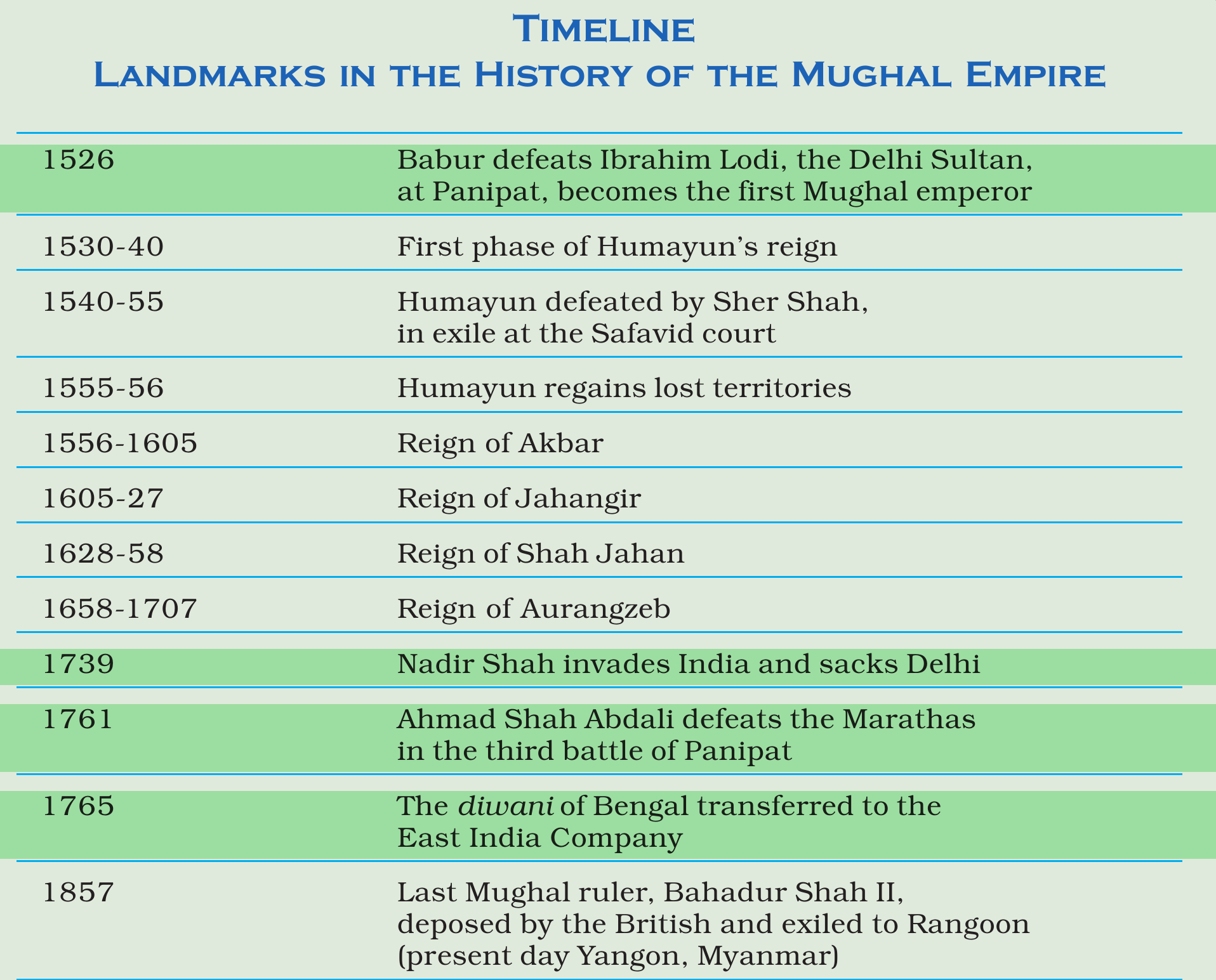 NCERT extract