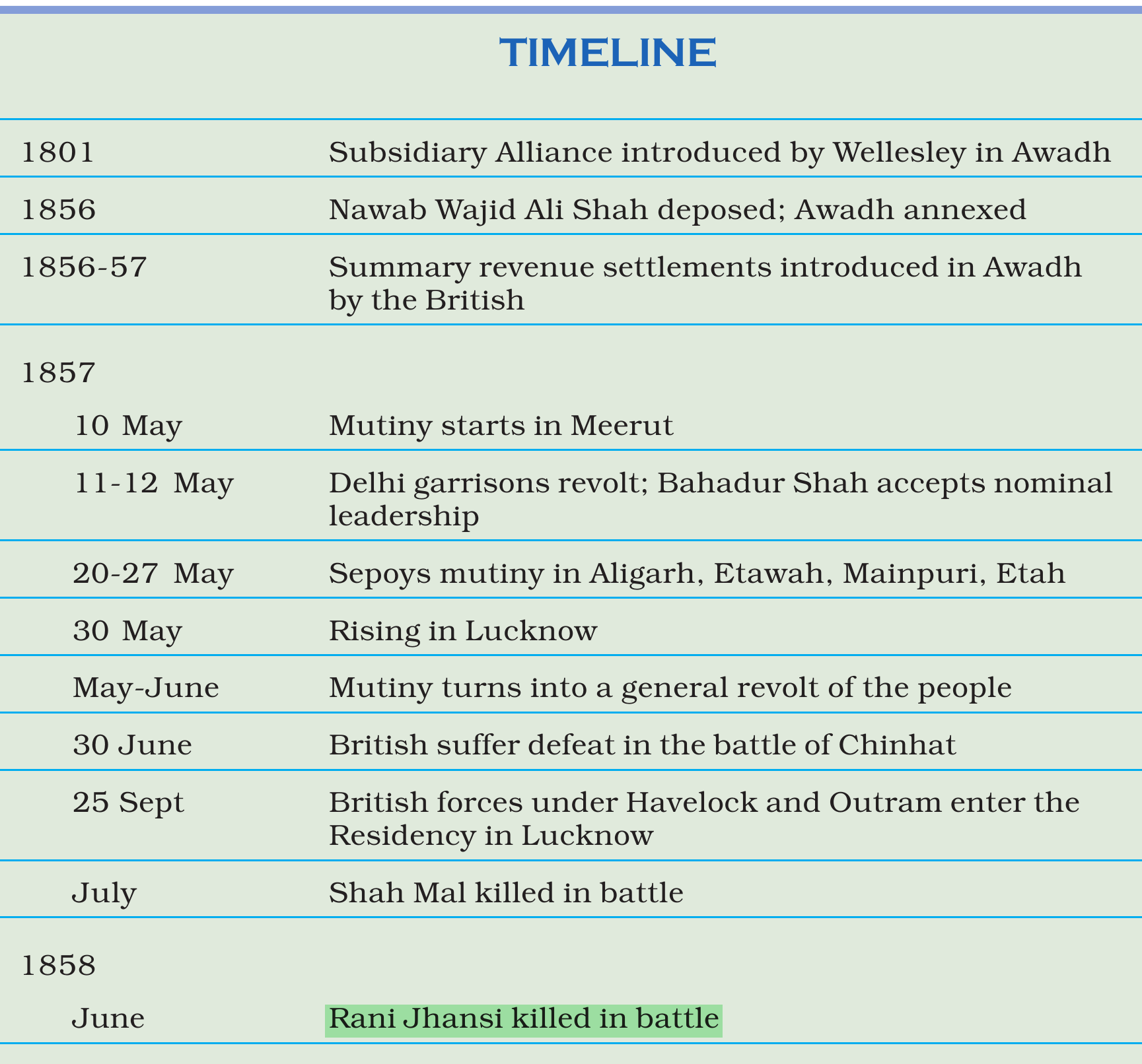 NCERT extract