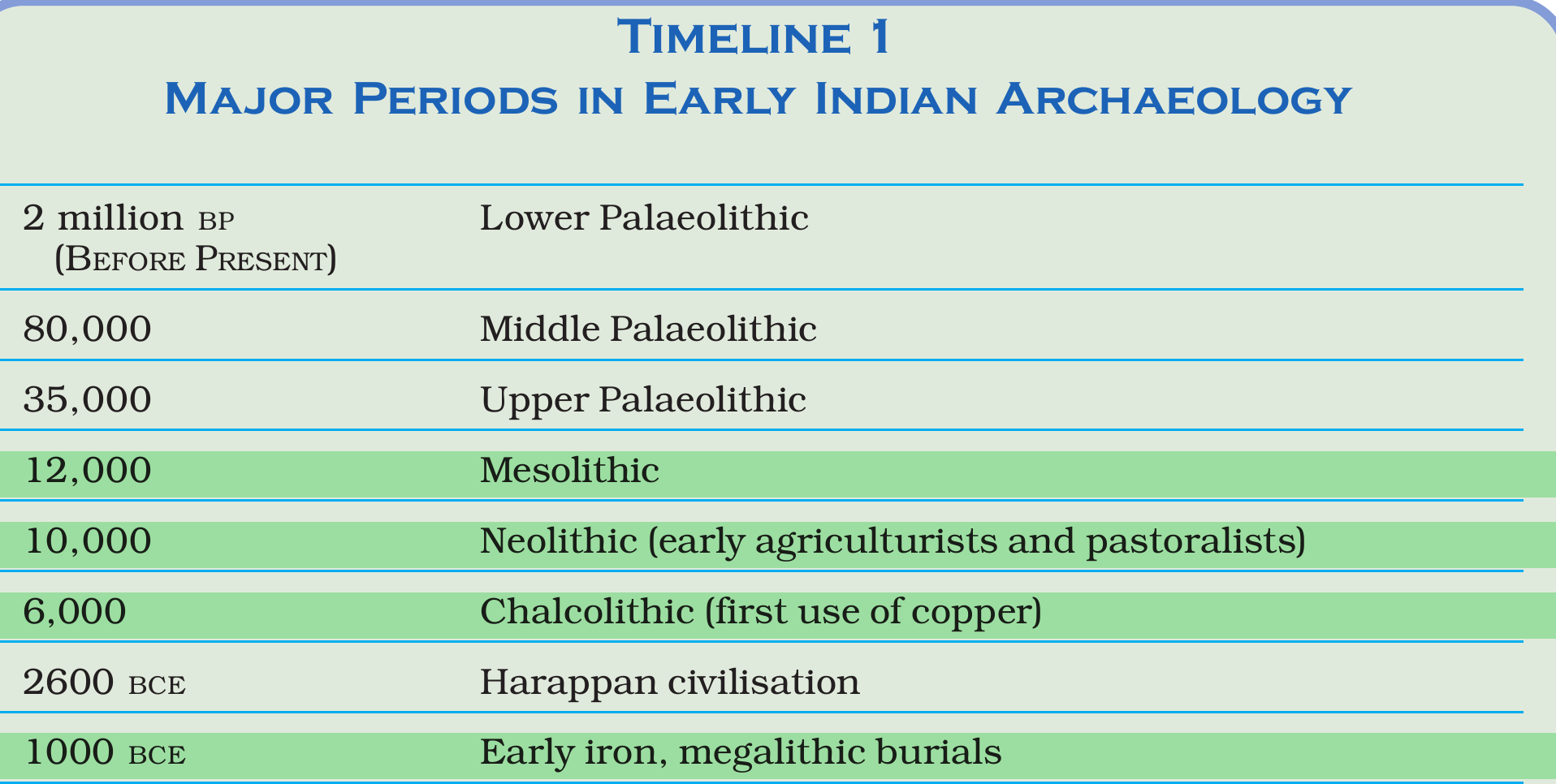 NCERT extract
