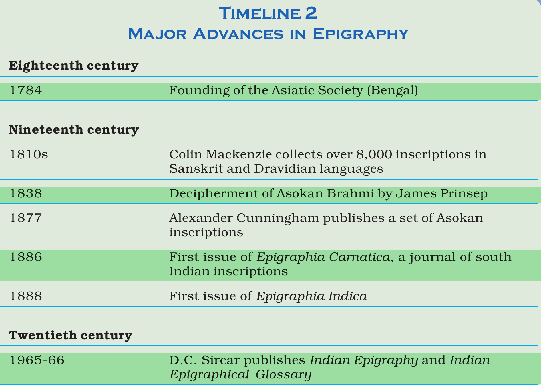 NCERT extract