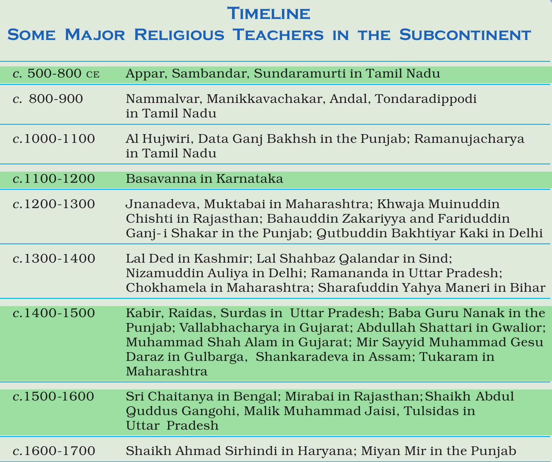 NCERT extract