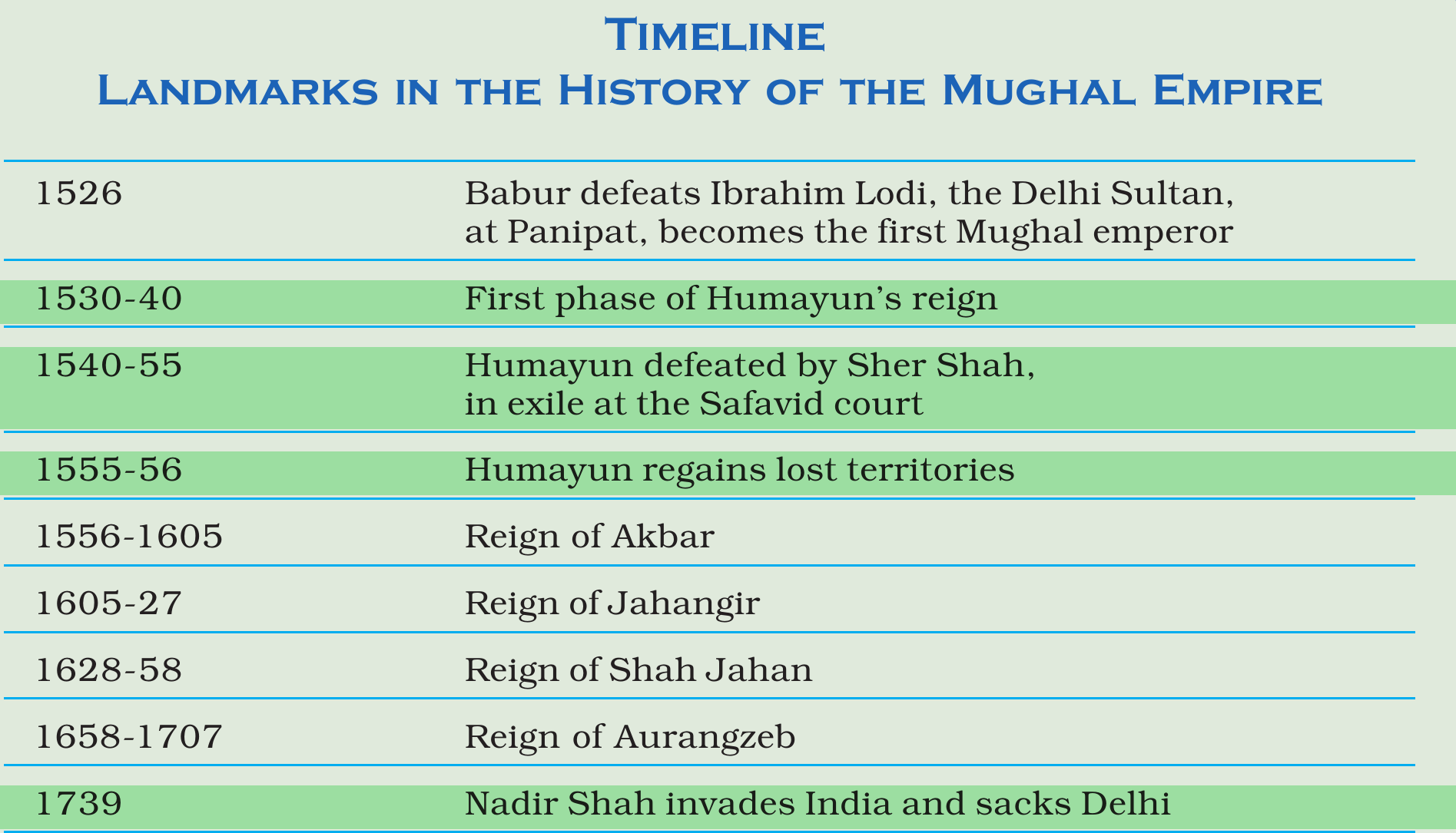 NCERT extract