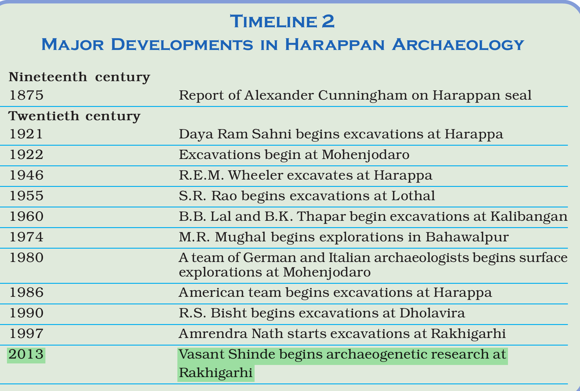 NCERT extract