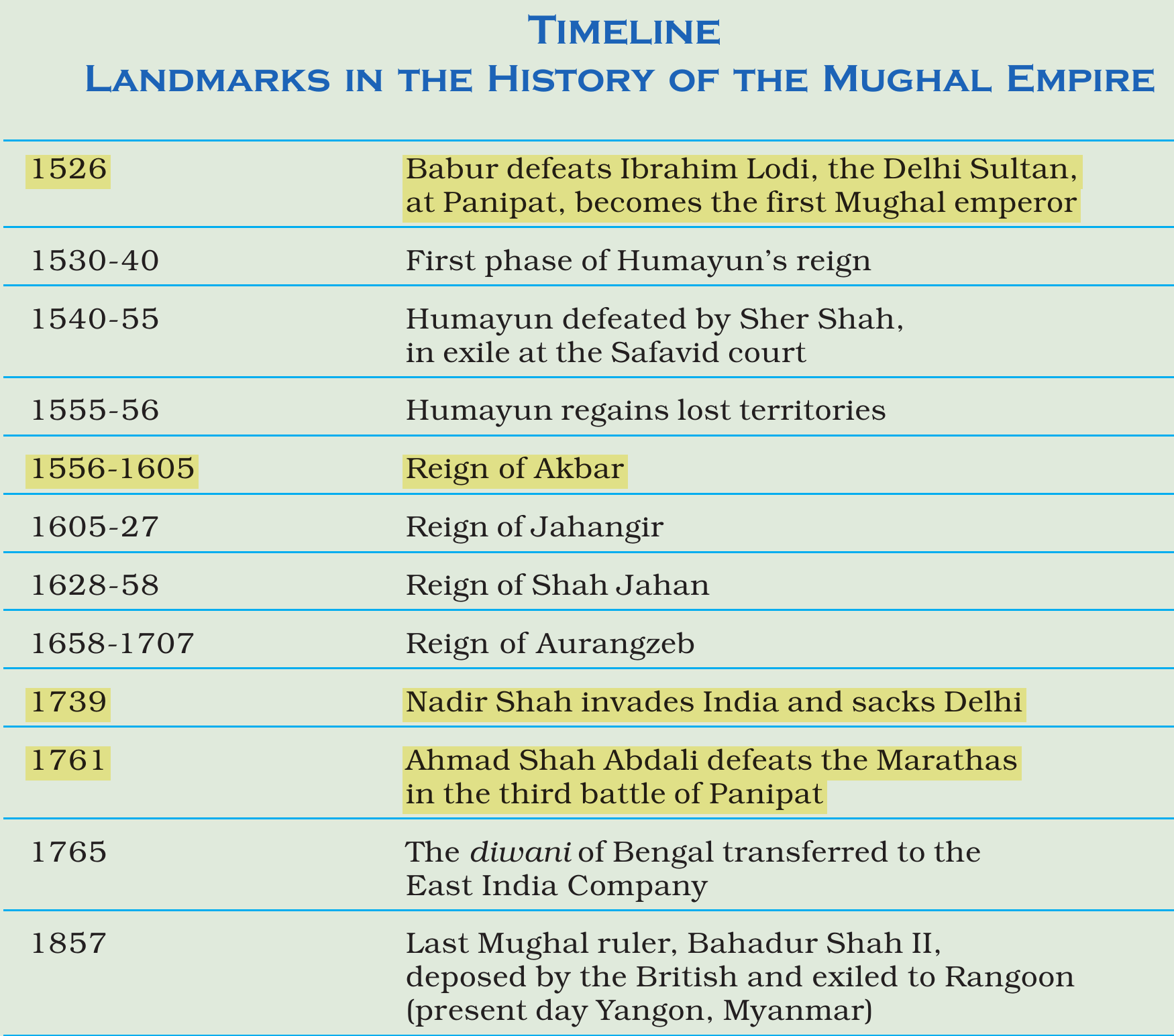 NCERT extract