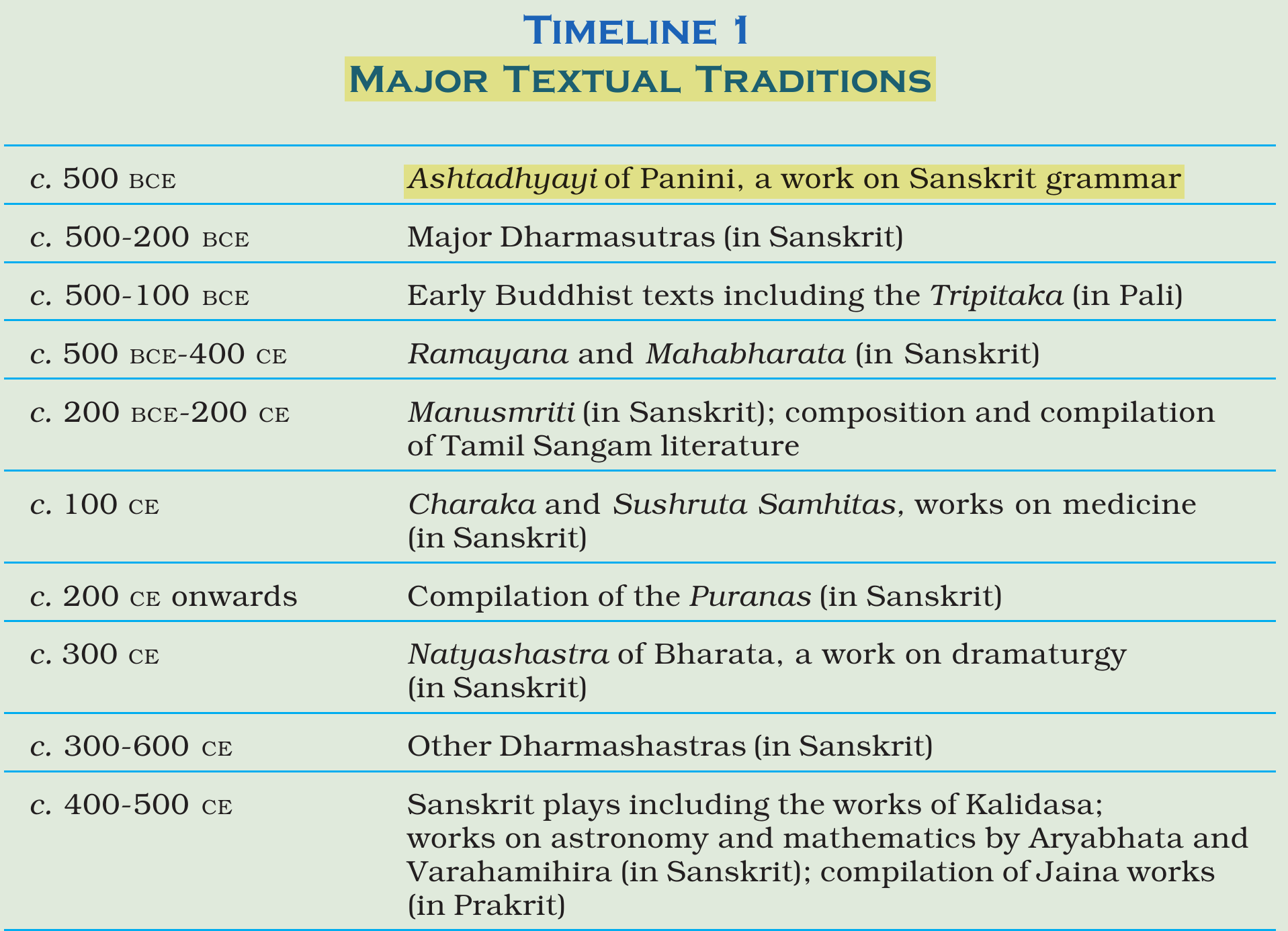 NCERT extract