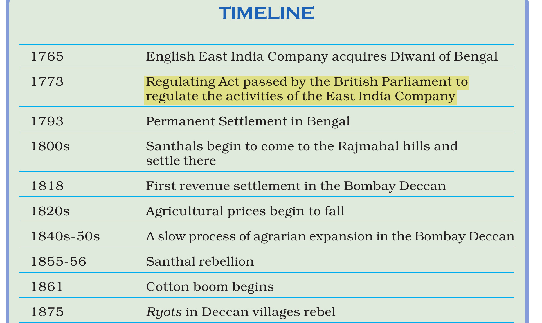 NCERT extract
