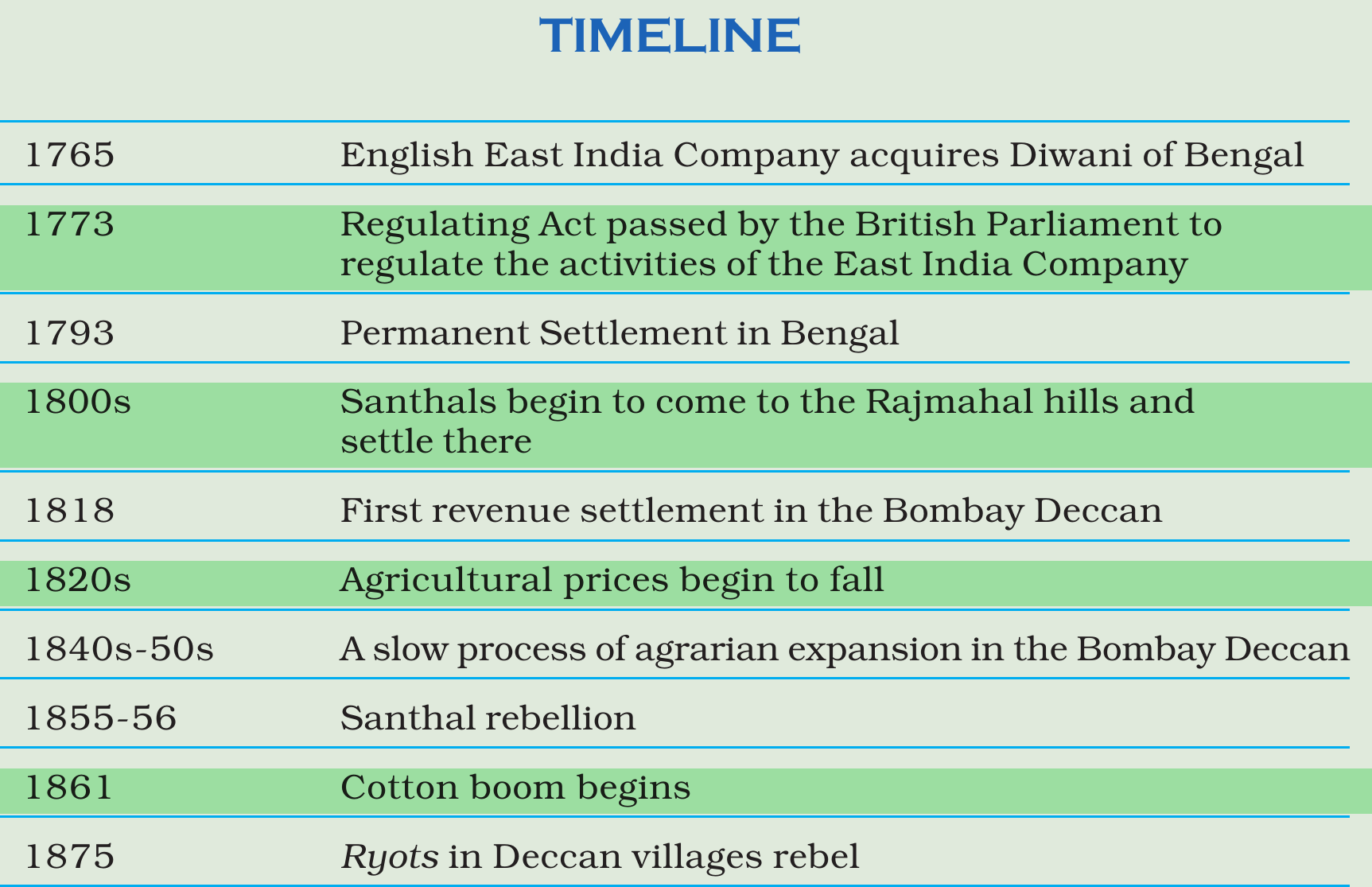 NCERT extract