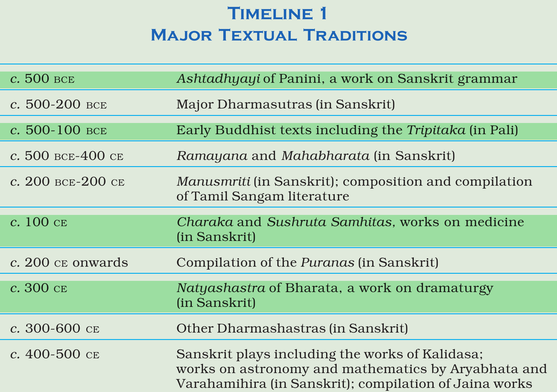 NCERT extract